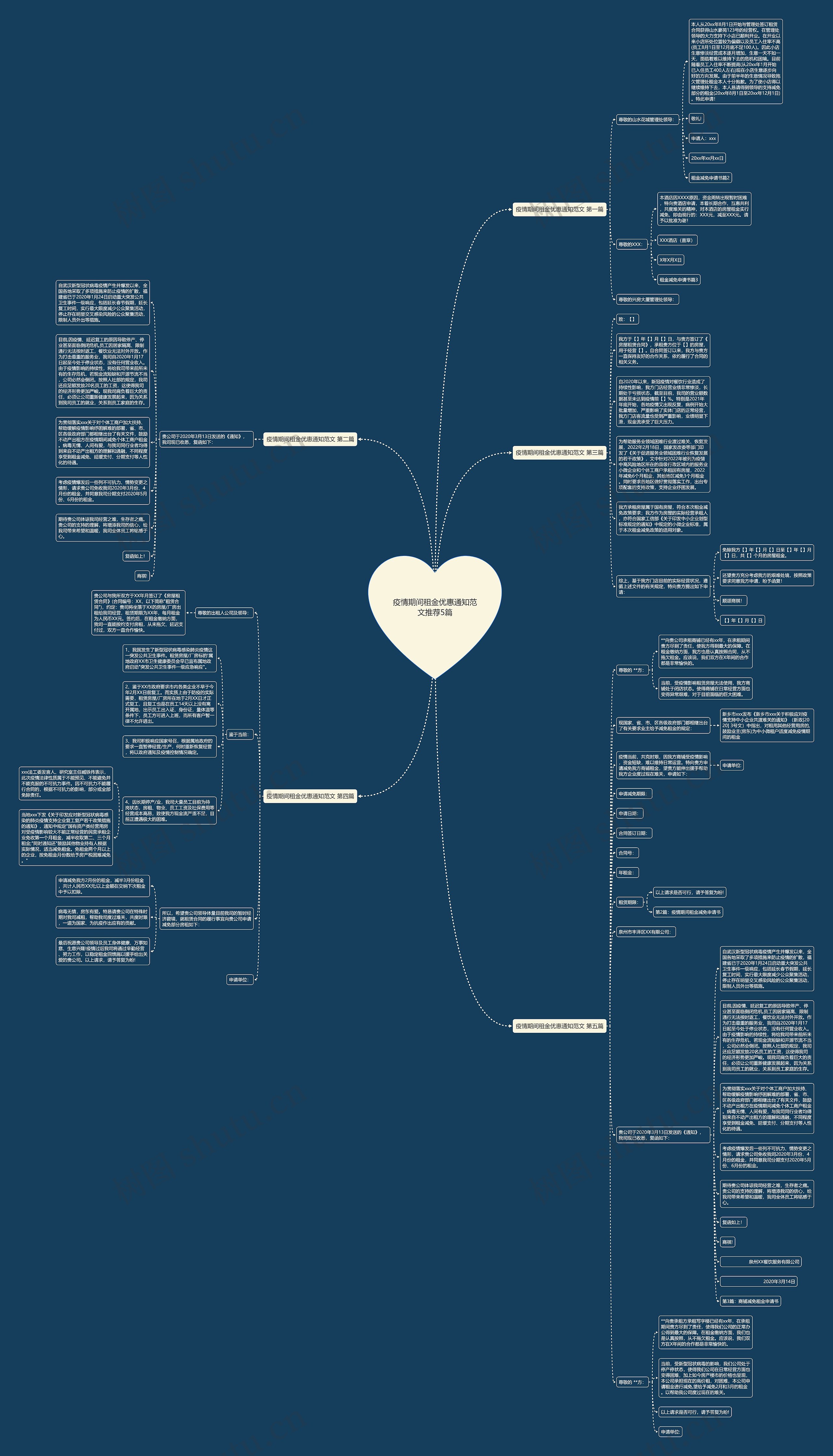 疫情期间租金优惠通知范文推荐5篇思维导图