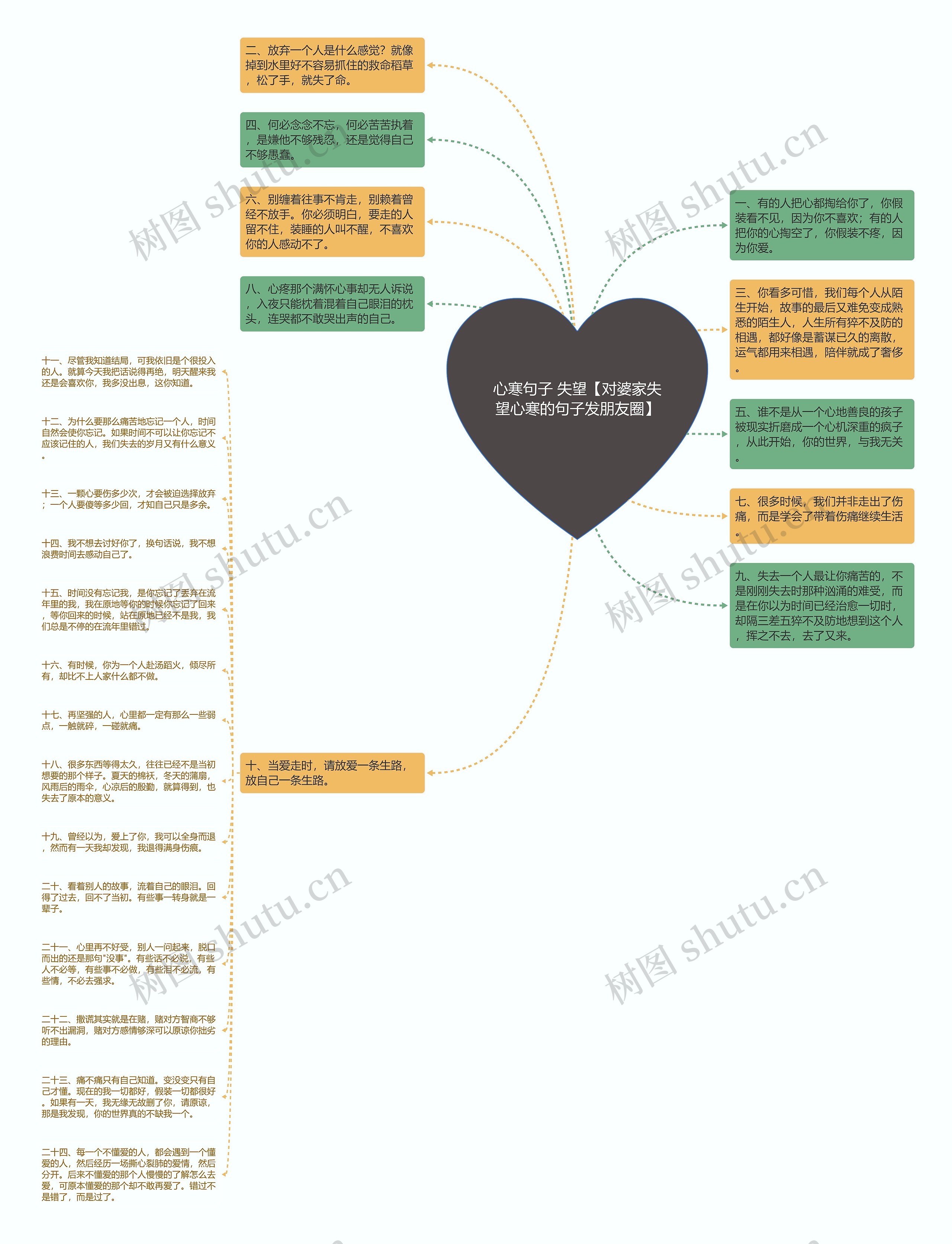 心寒句子 失望【对婆家失望心寒的句子发朋友圈】思维导图