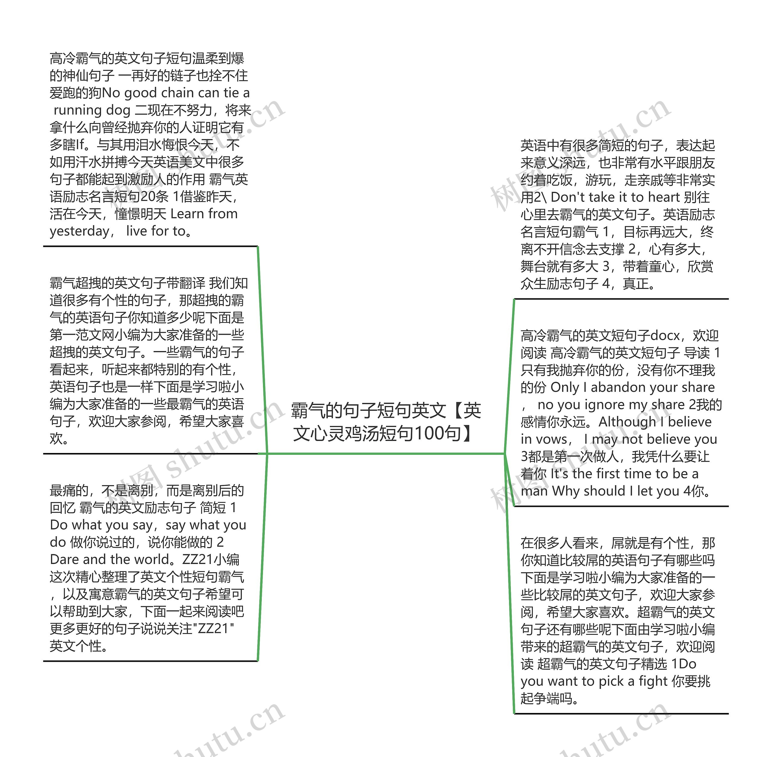 霸气的句子短句英文【英文心灵鸡汤短句100句】思维导图