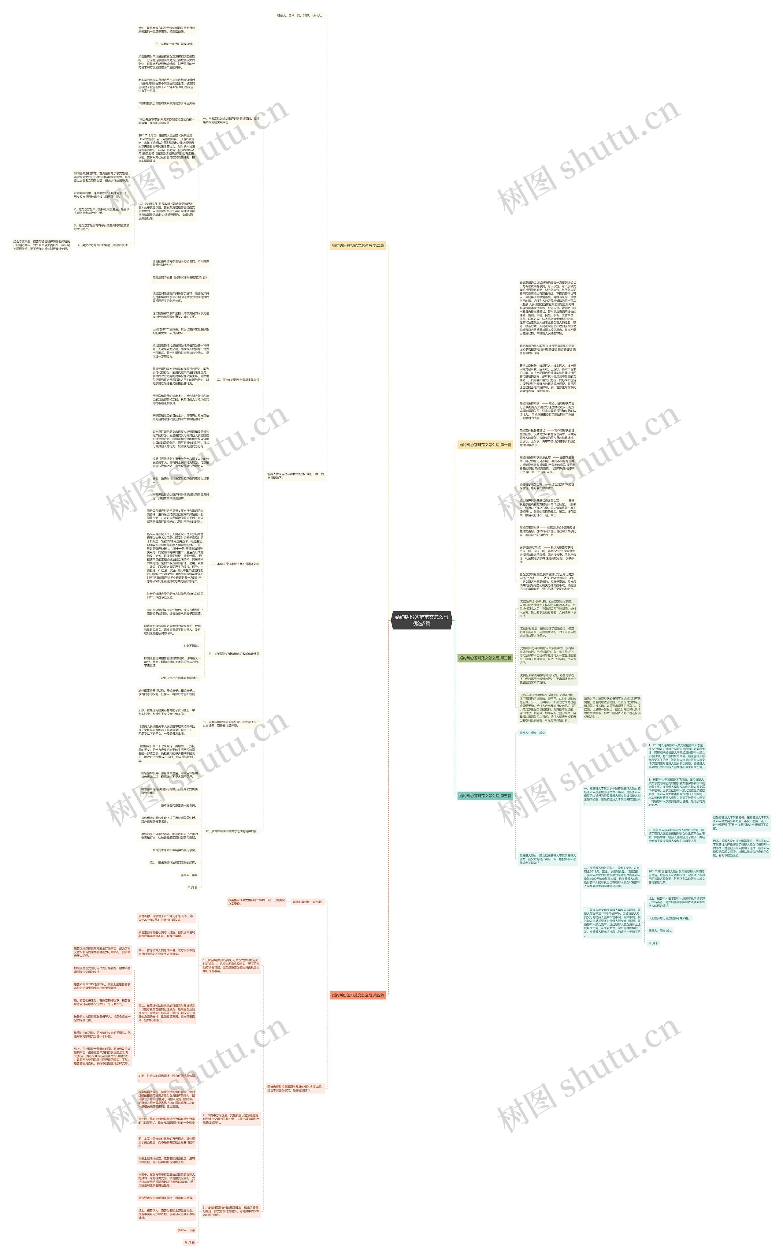 婚约纠纷答辩范文怎么写优选5篇思维导图