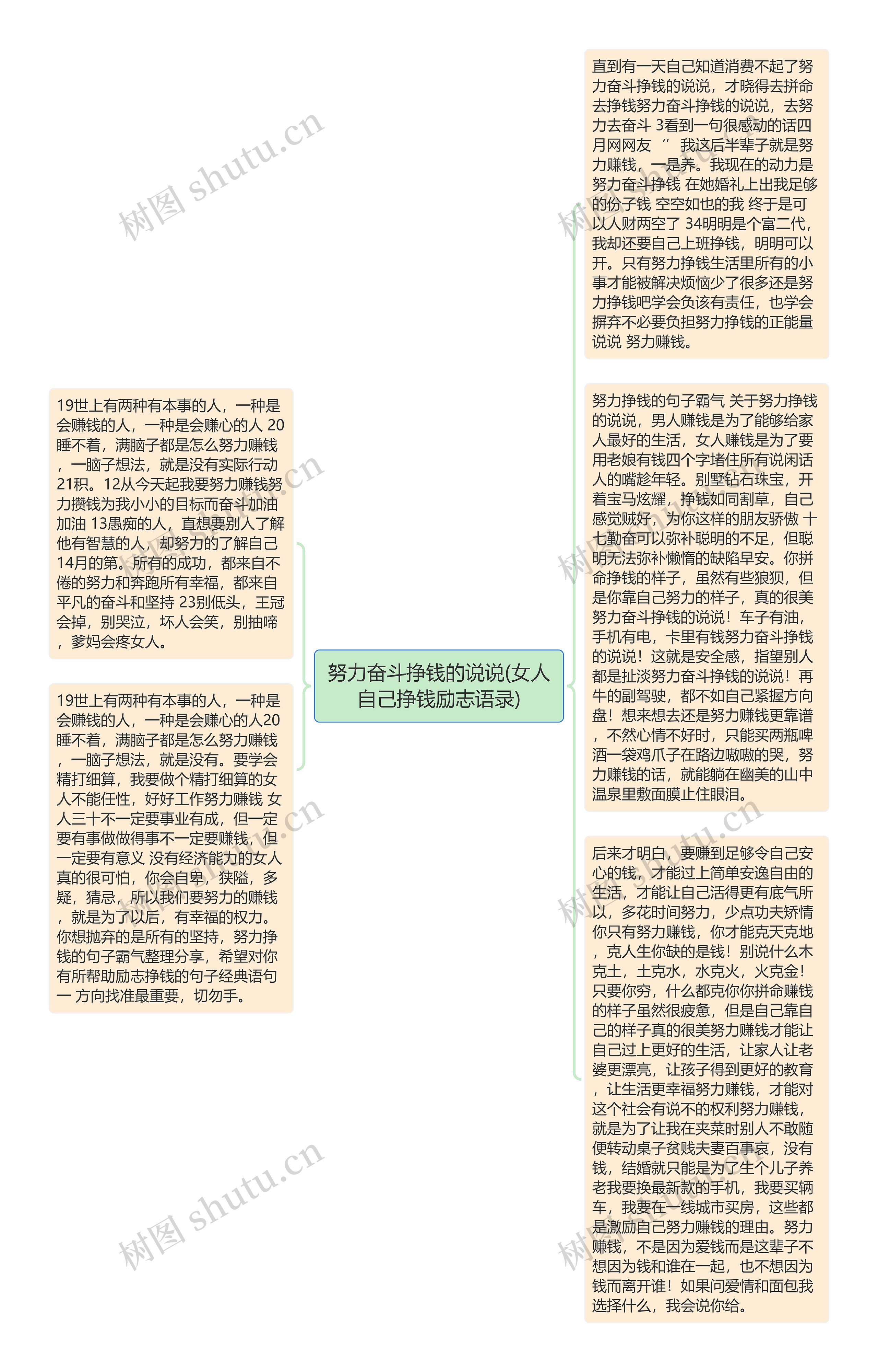 努力奋斗挣钱的说说(女人自己挣钱励志语录)思维导图