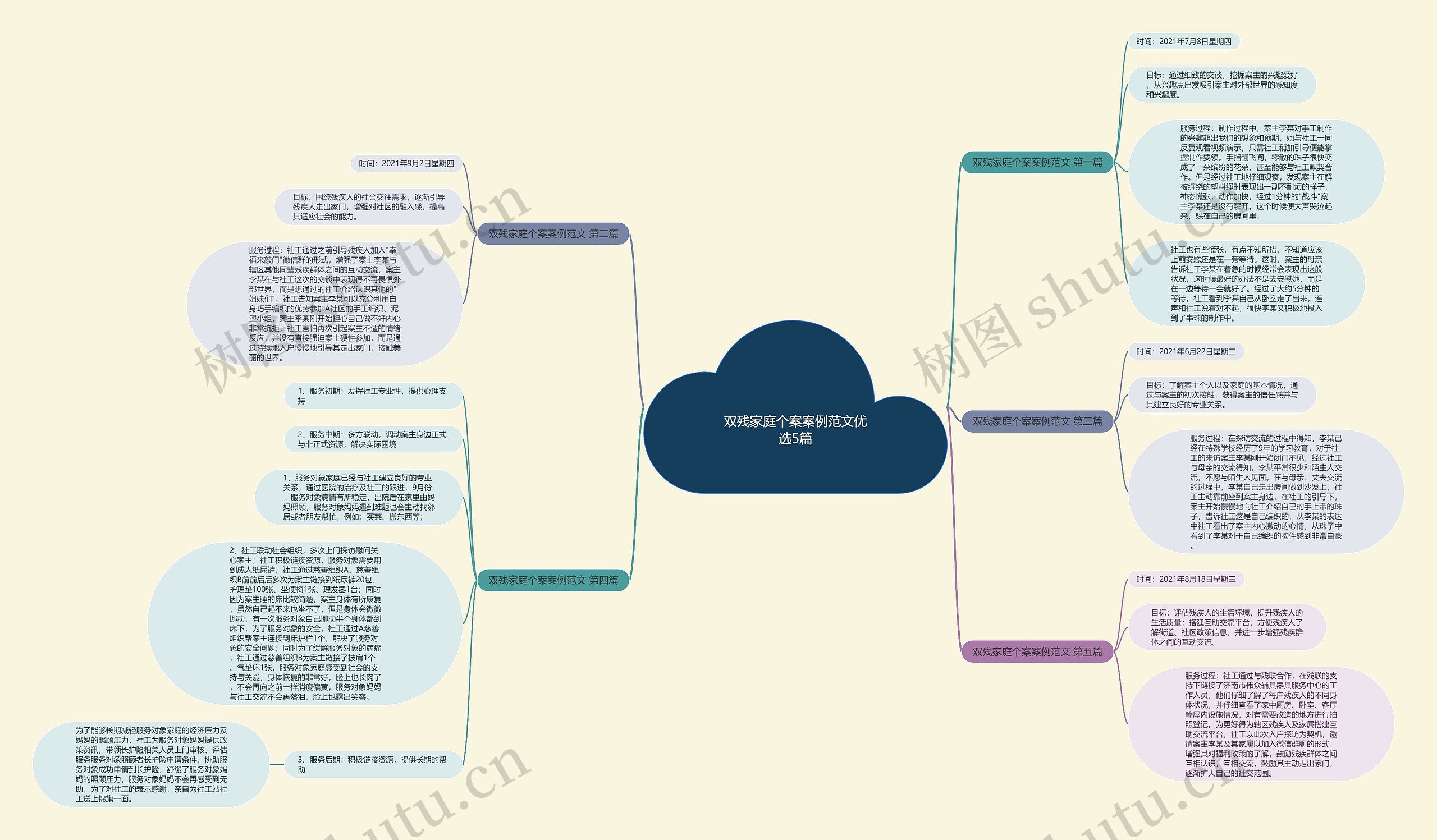 双残家庭个案案例范文优选5篇思维导图
