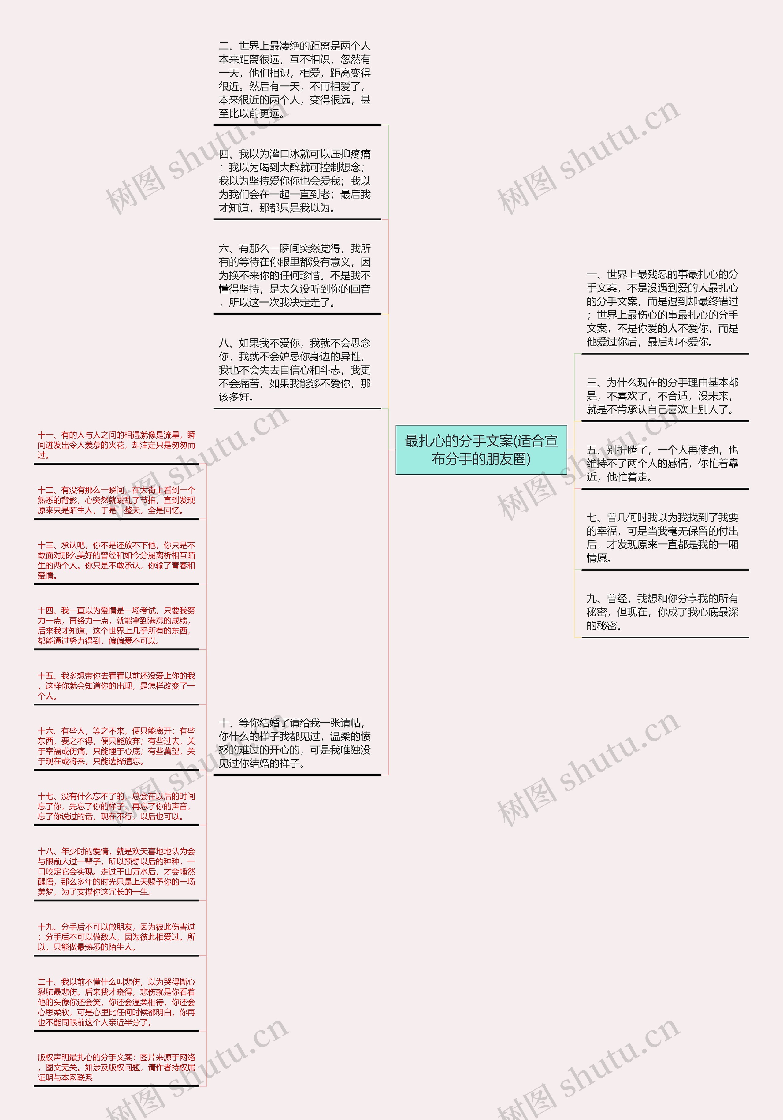 最扎心的分手文案(适合宣布分手的朋友圈)思维导图