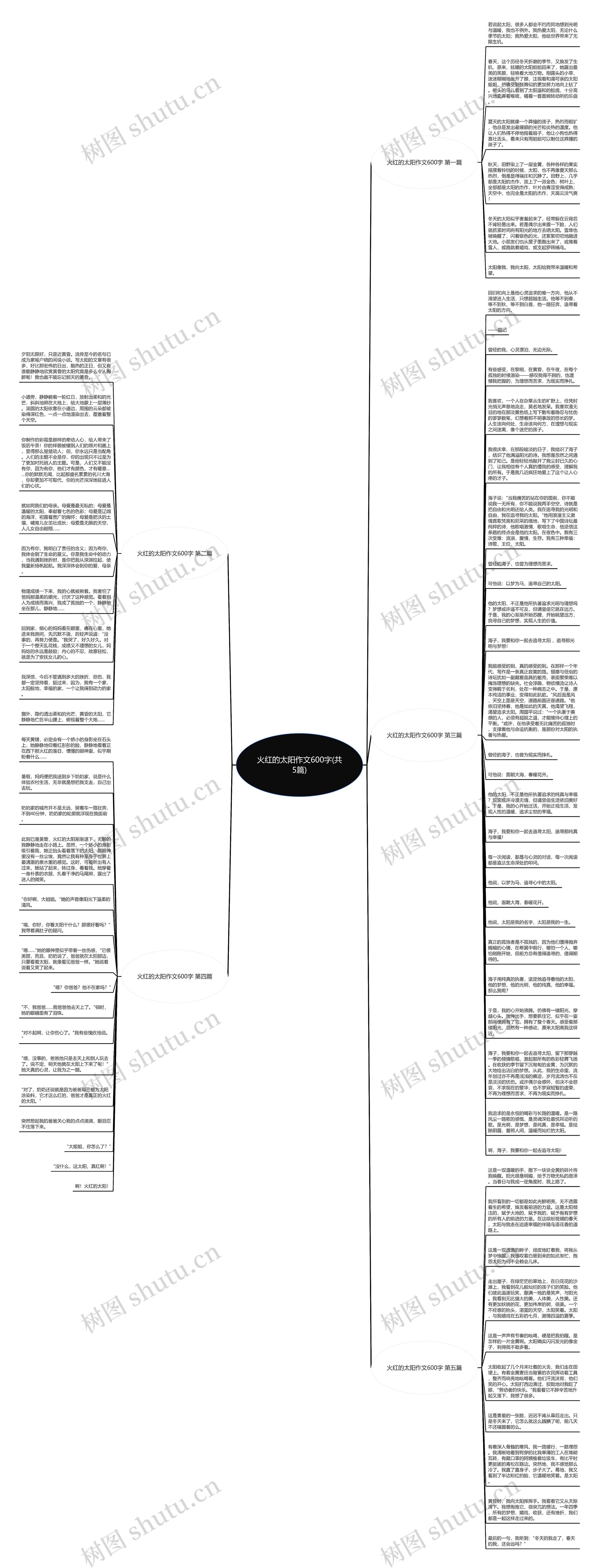 火红的太阳作文600字(共5篇)思维导图