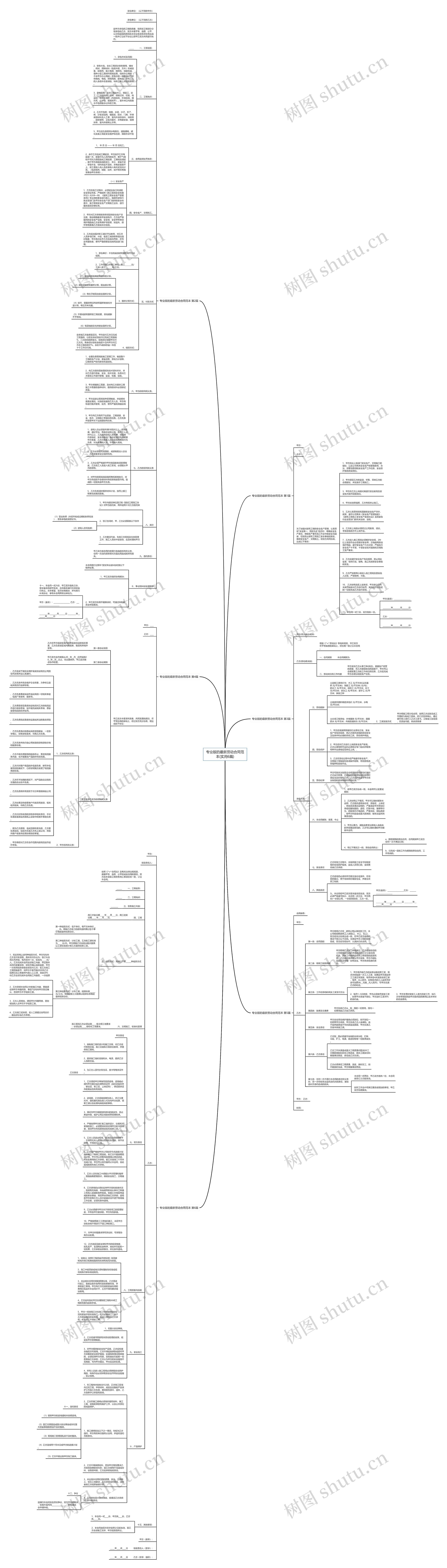专业版的最新劳动合同范本(实用6篇)思维导图