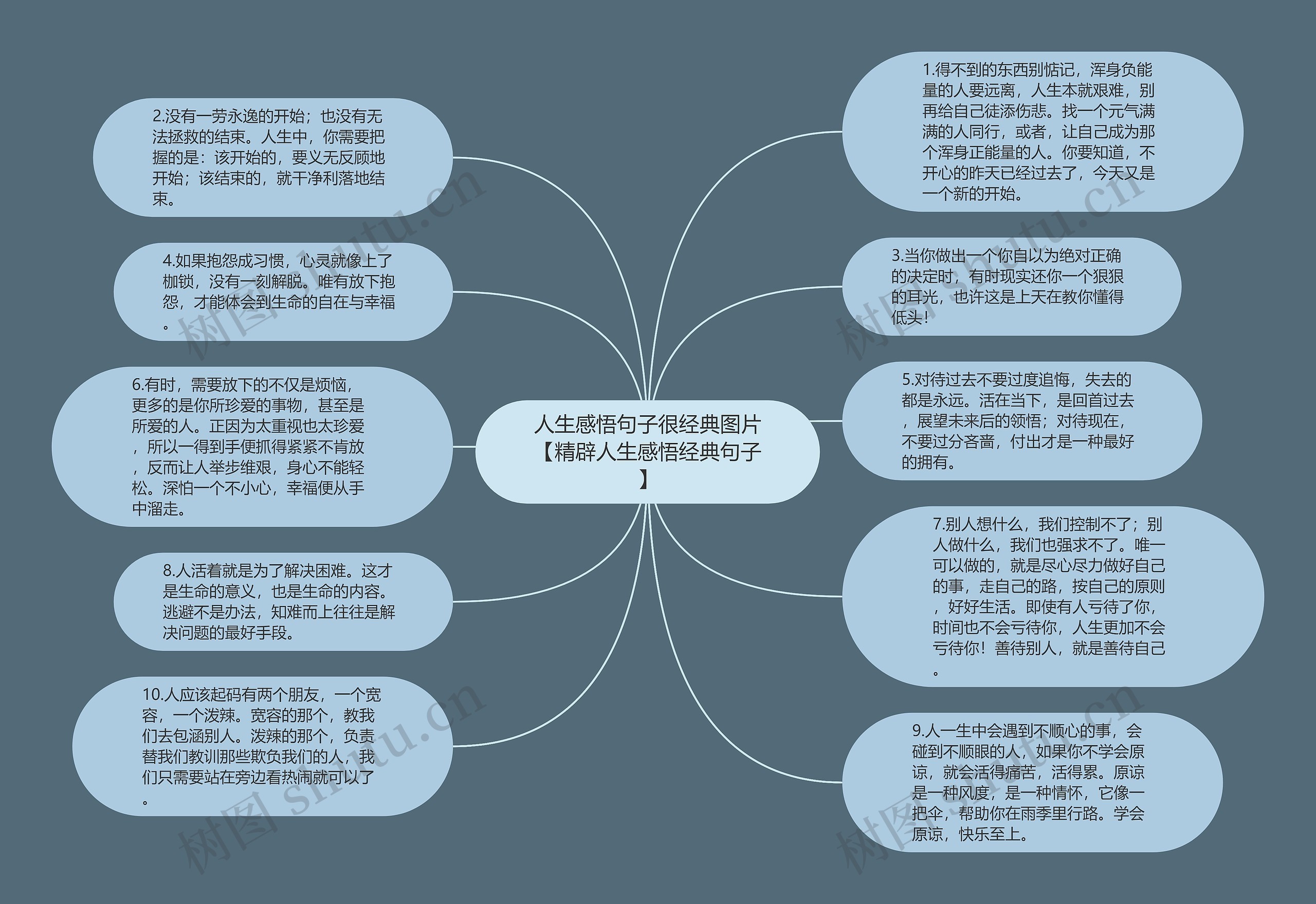 人生感悟句子很经典图片【精辟人生感悟经典句子】思维导图