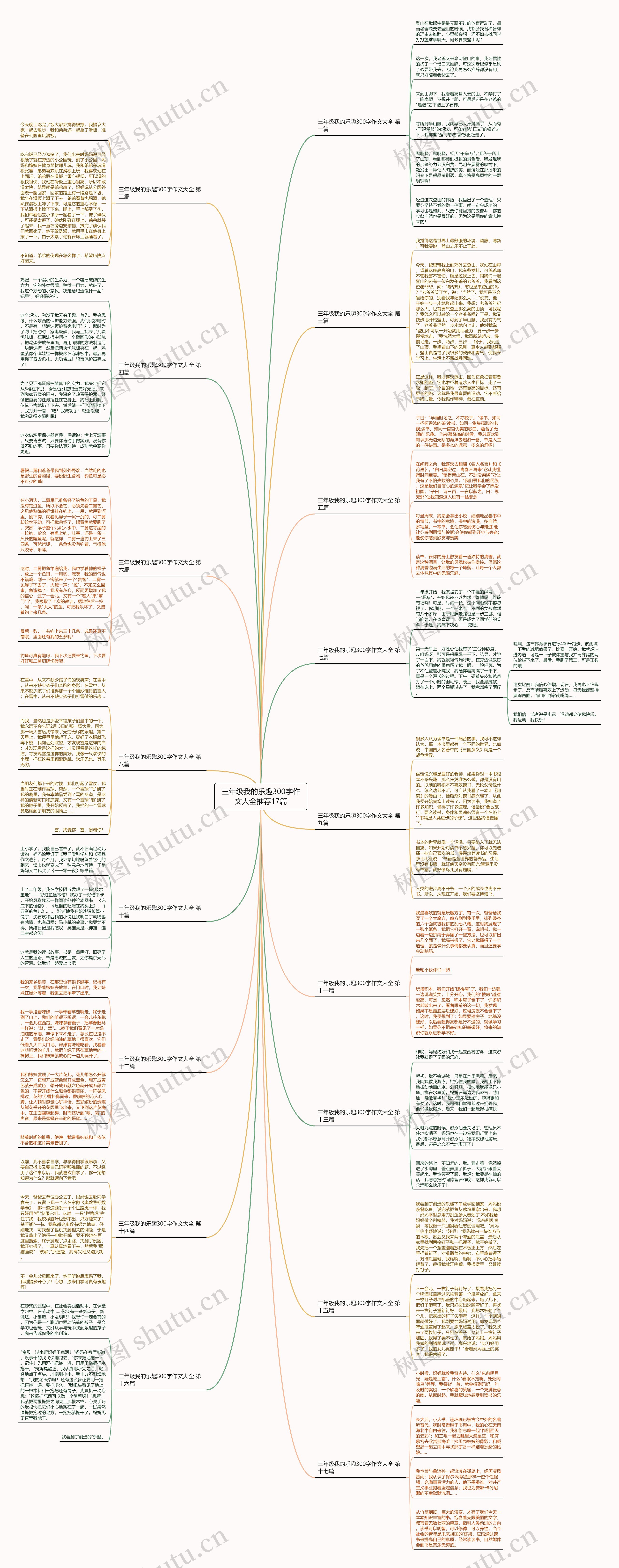 三年级我的乐趣300字作文大全推荐17篇思维导图