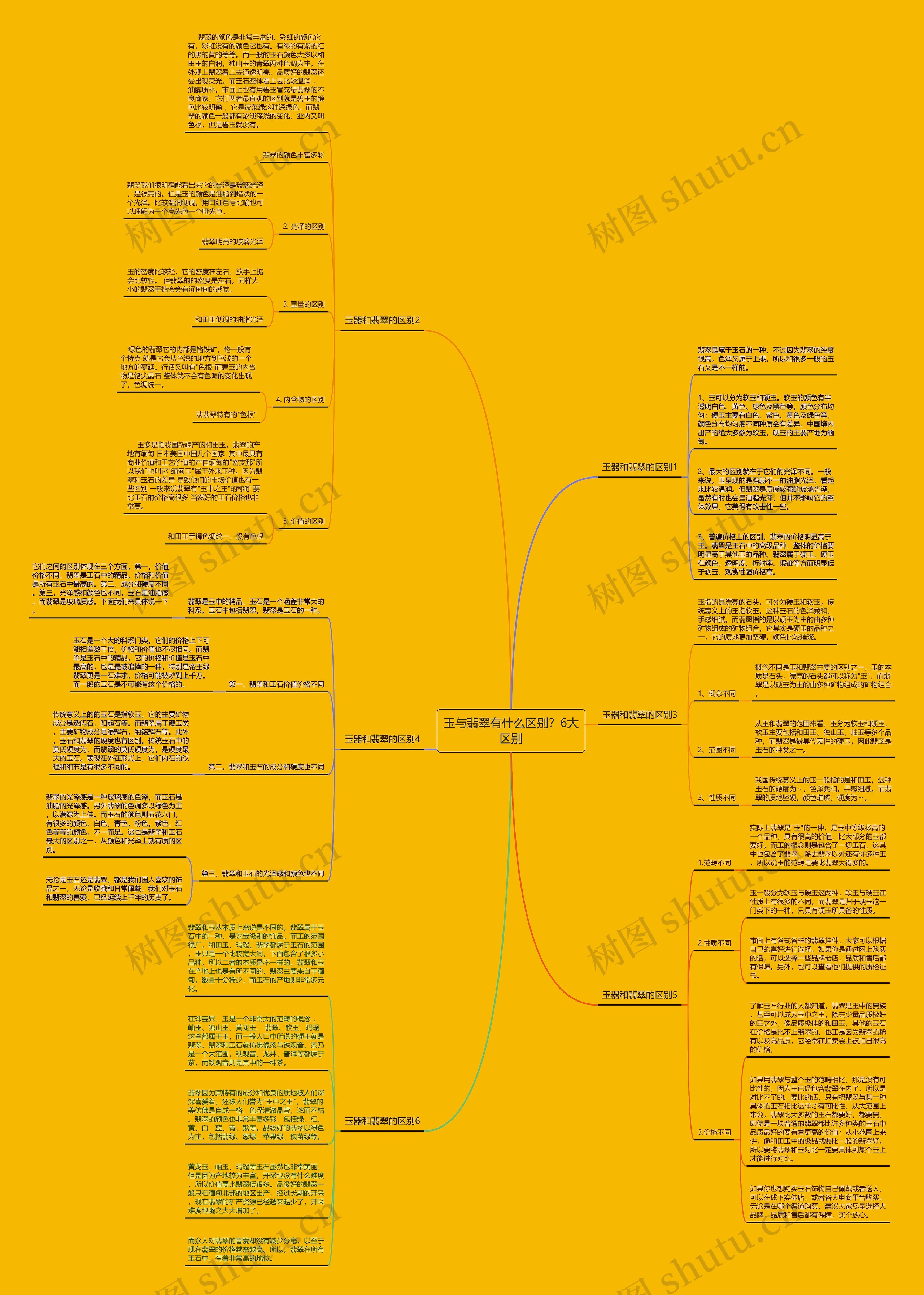 玉与翡翠有什么区别?6大区别 玉与翡翠有什么区别?6大区别