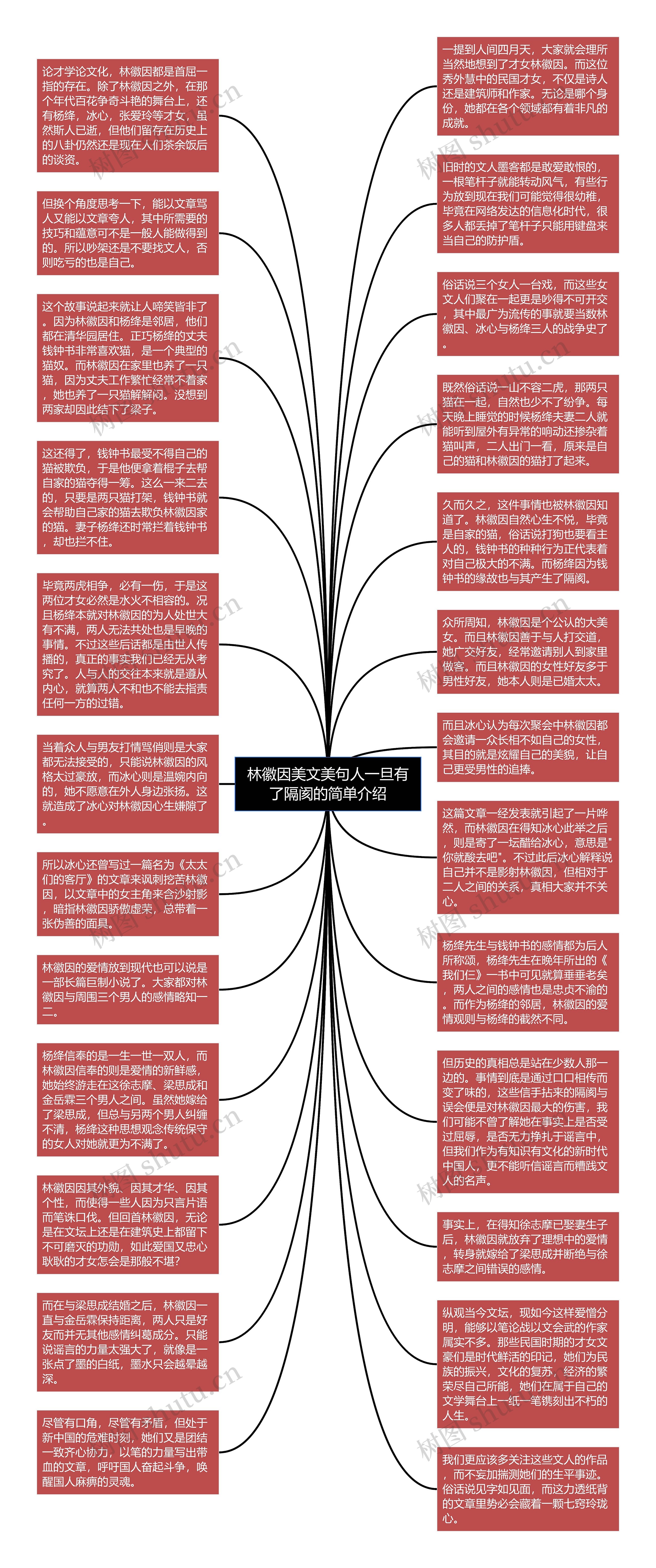 林徽因美文美句人一旦有了隔阂的简单介绍思维导图
