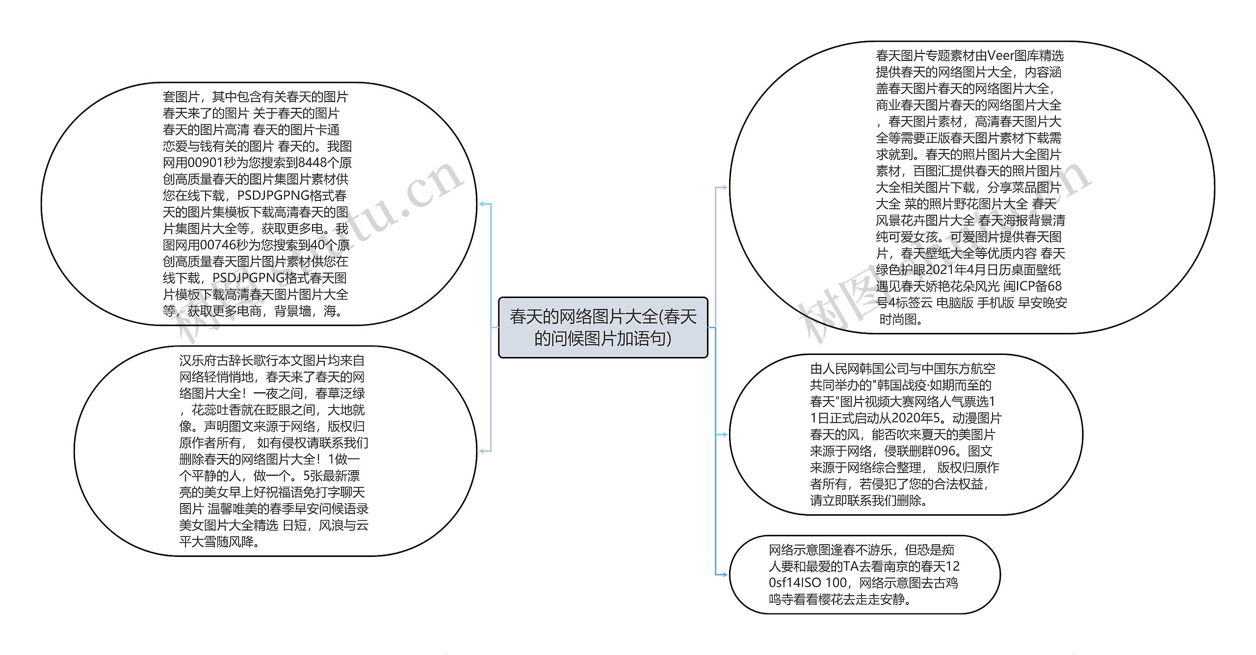 春天的网络图片大全(春天的问候图片加语句)思维导图