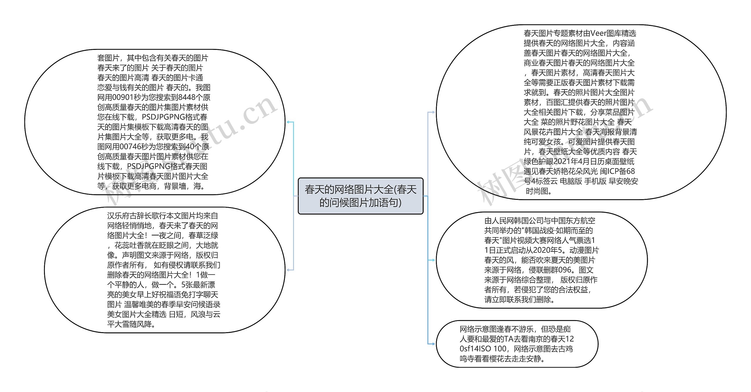 春天的网络图片大全(春天的问候图片加语句)思维导图高清图 春天的网络图片大全(春天的问候图片加语句)思维导图