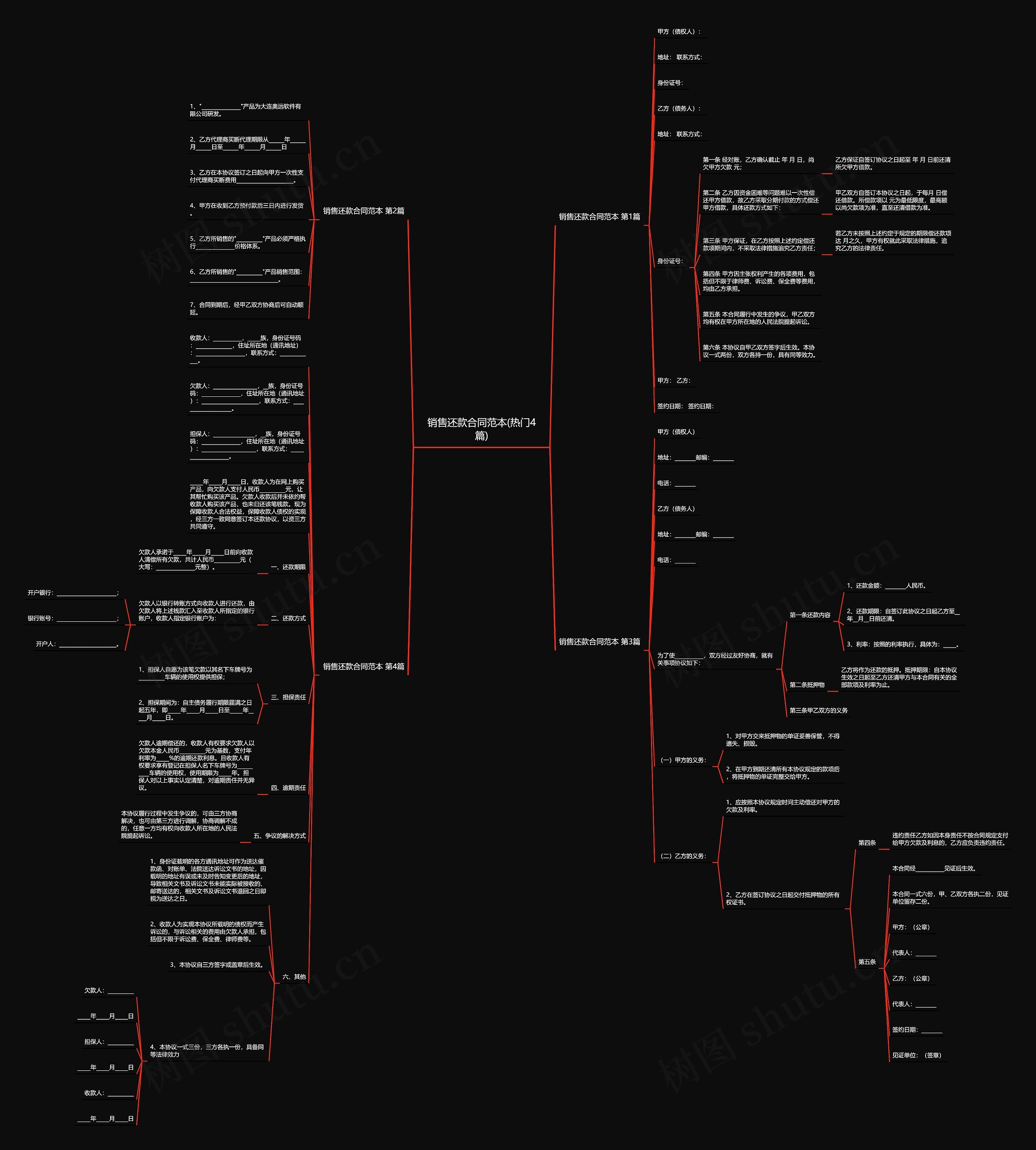 销售还款合同范本(热门4篇)思维导图