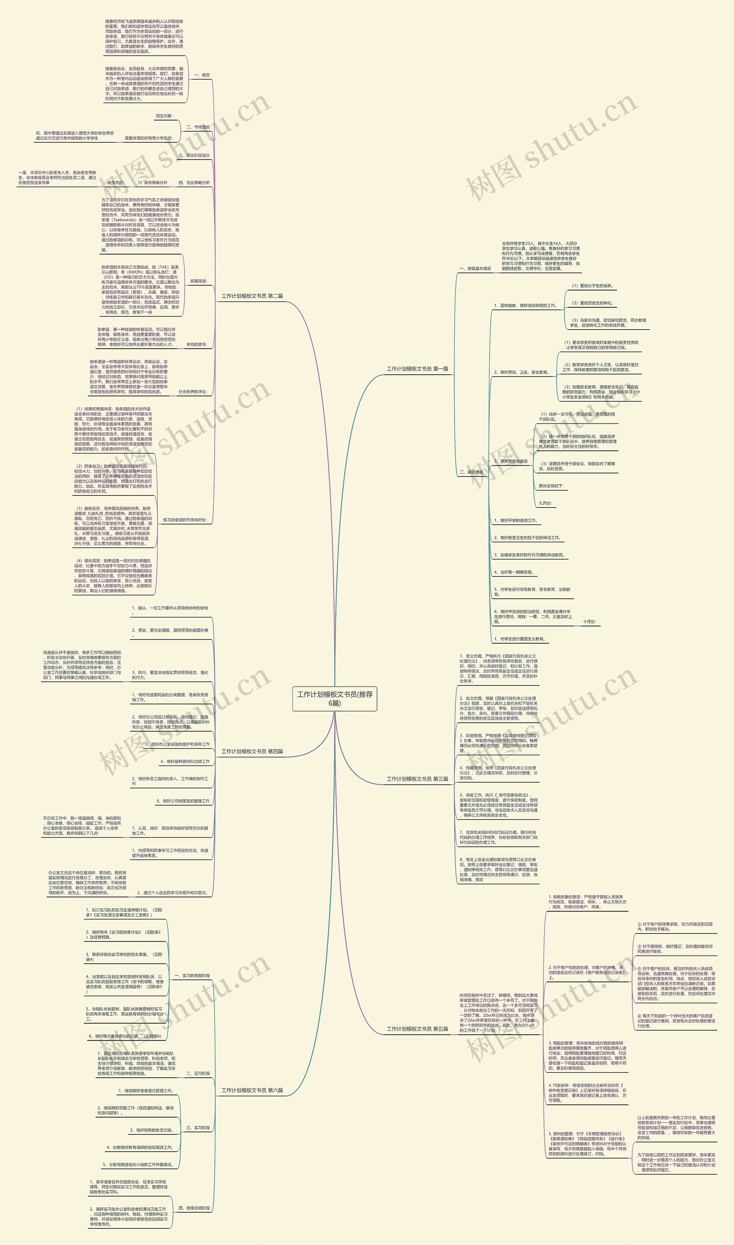 工作计划文书员(推荐6篇)思维导图