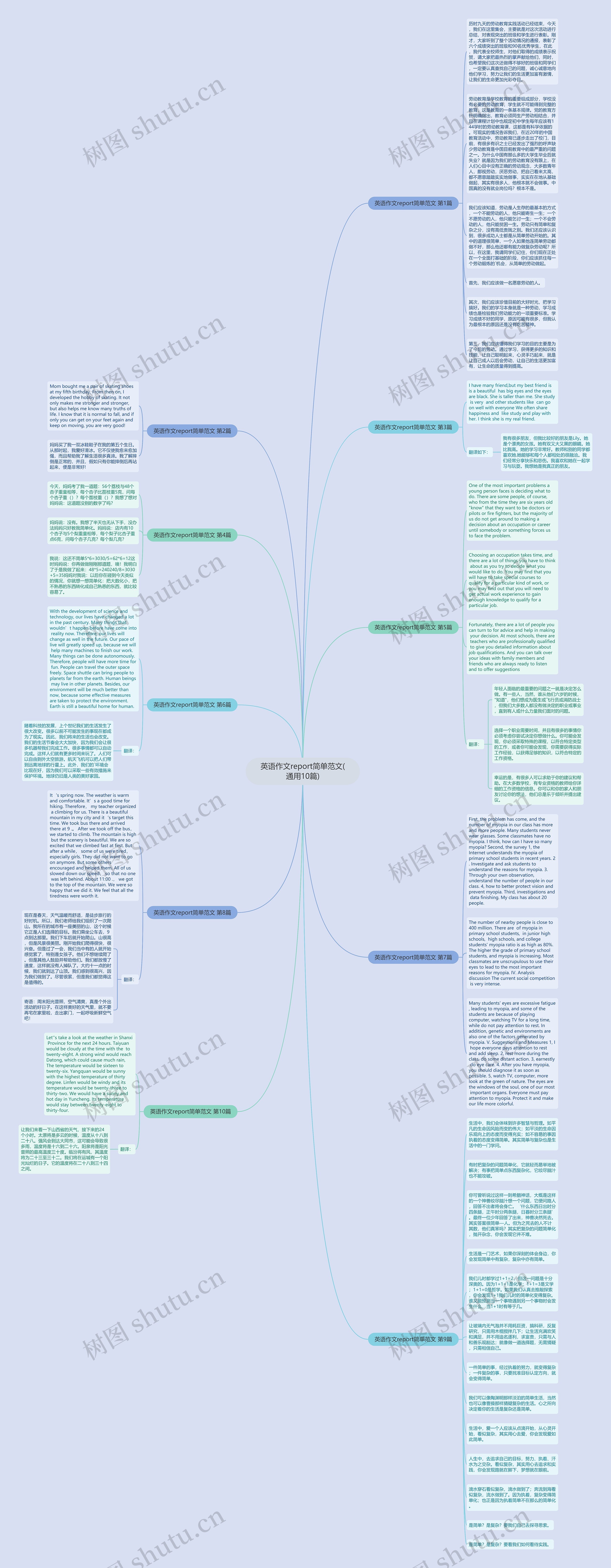 英语作文report简单范文(通用10篇)思维导图