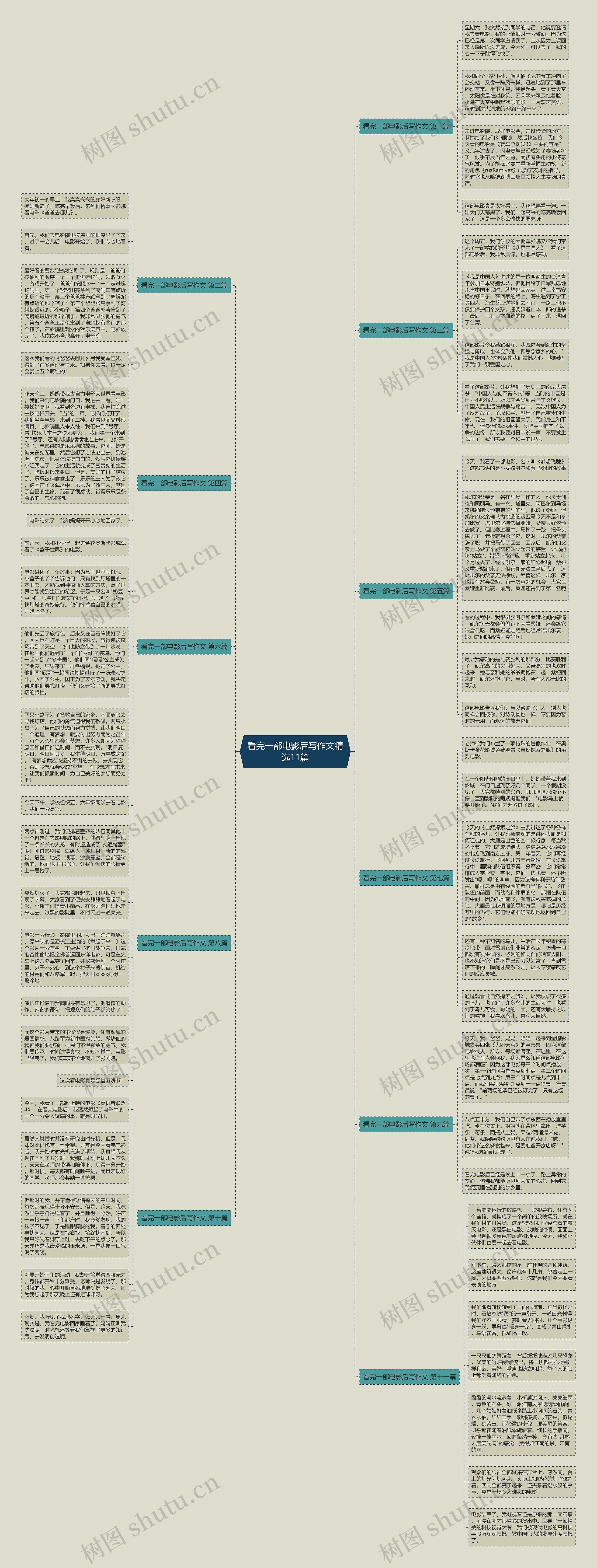 看完一部电影后写作文精选11篇思维导图