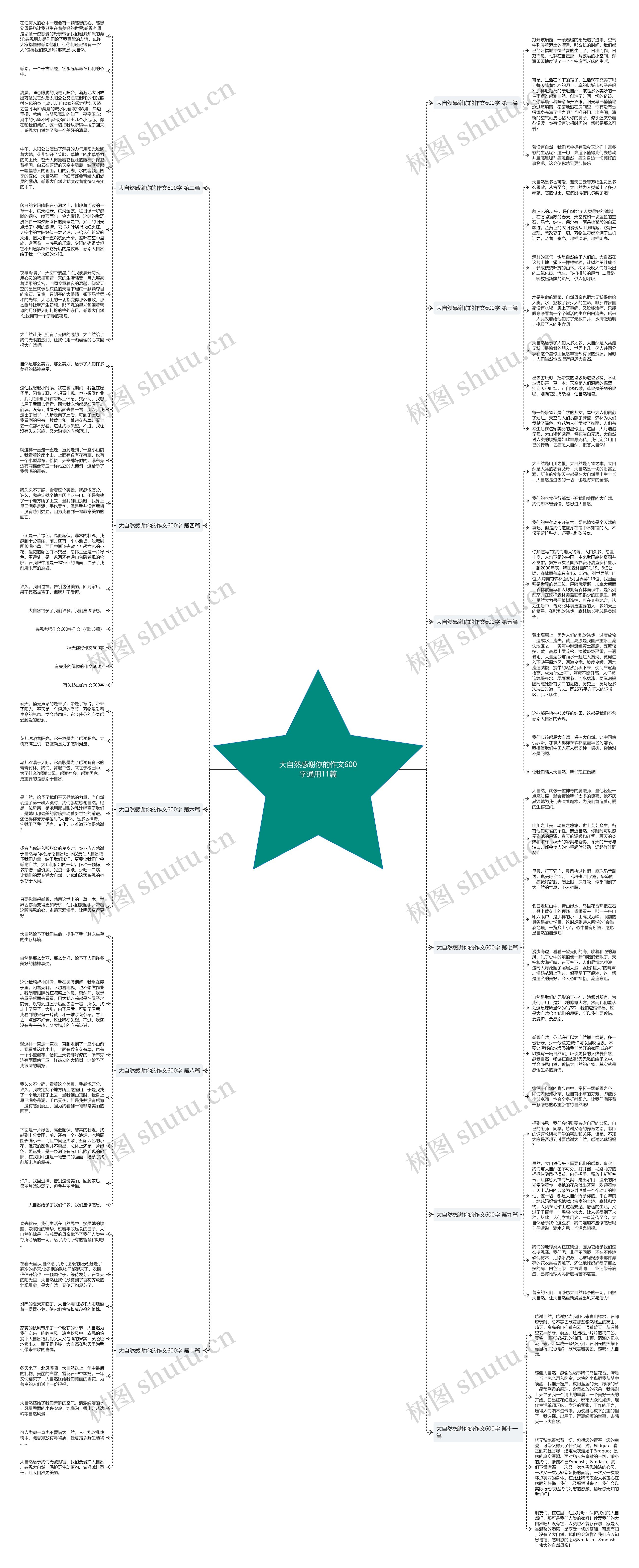 大自然感谢你的作文600字通用11篇思维导图