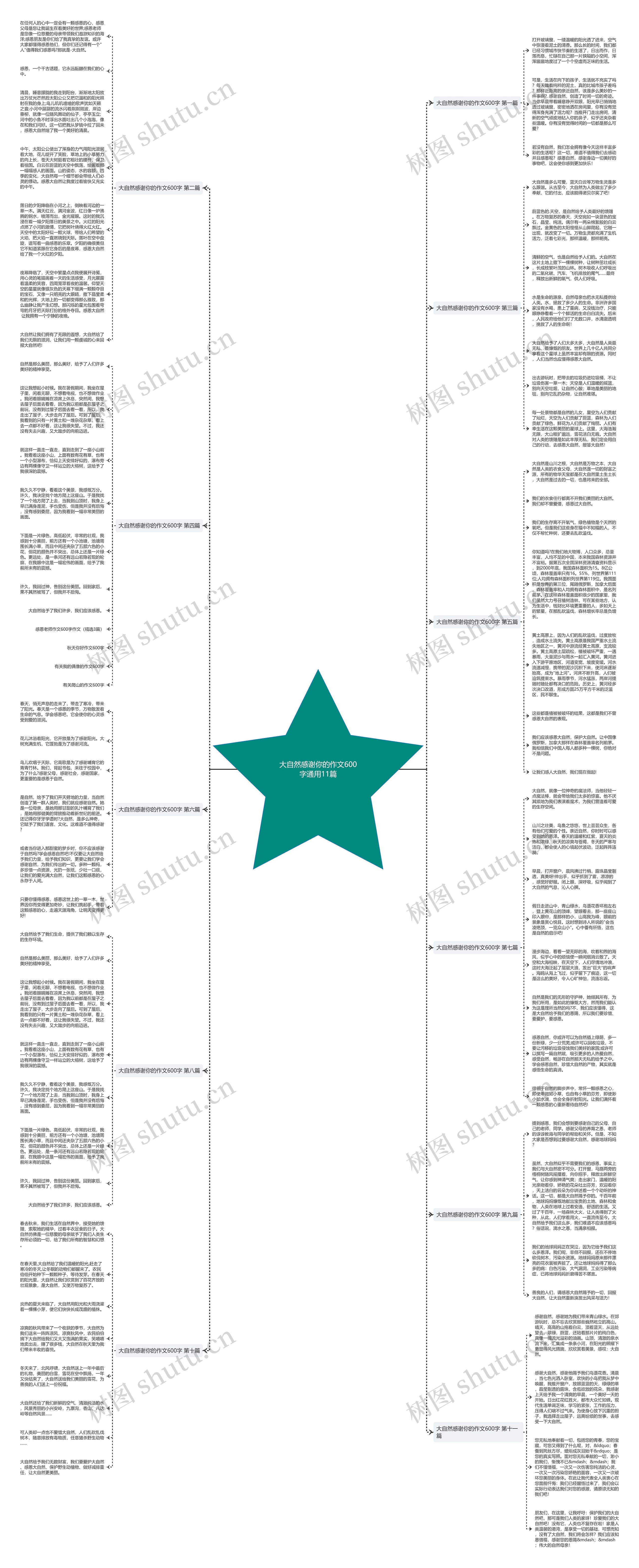 大自然感谢你的作文600字通用11篇 大自然感谢你的作文600字通用11篇
