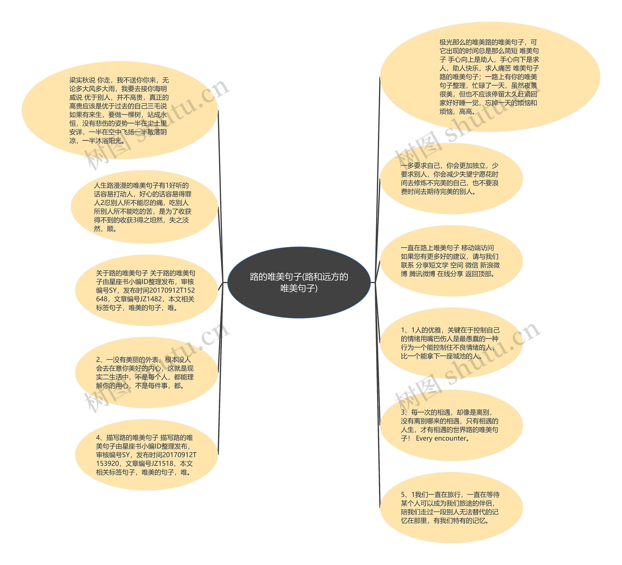 路的唯美句子(路和远方的唯美句子)思维导图