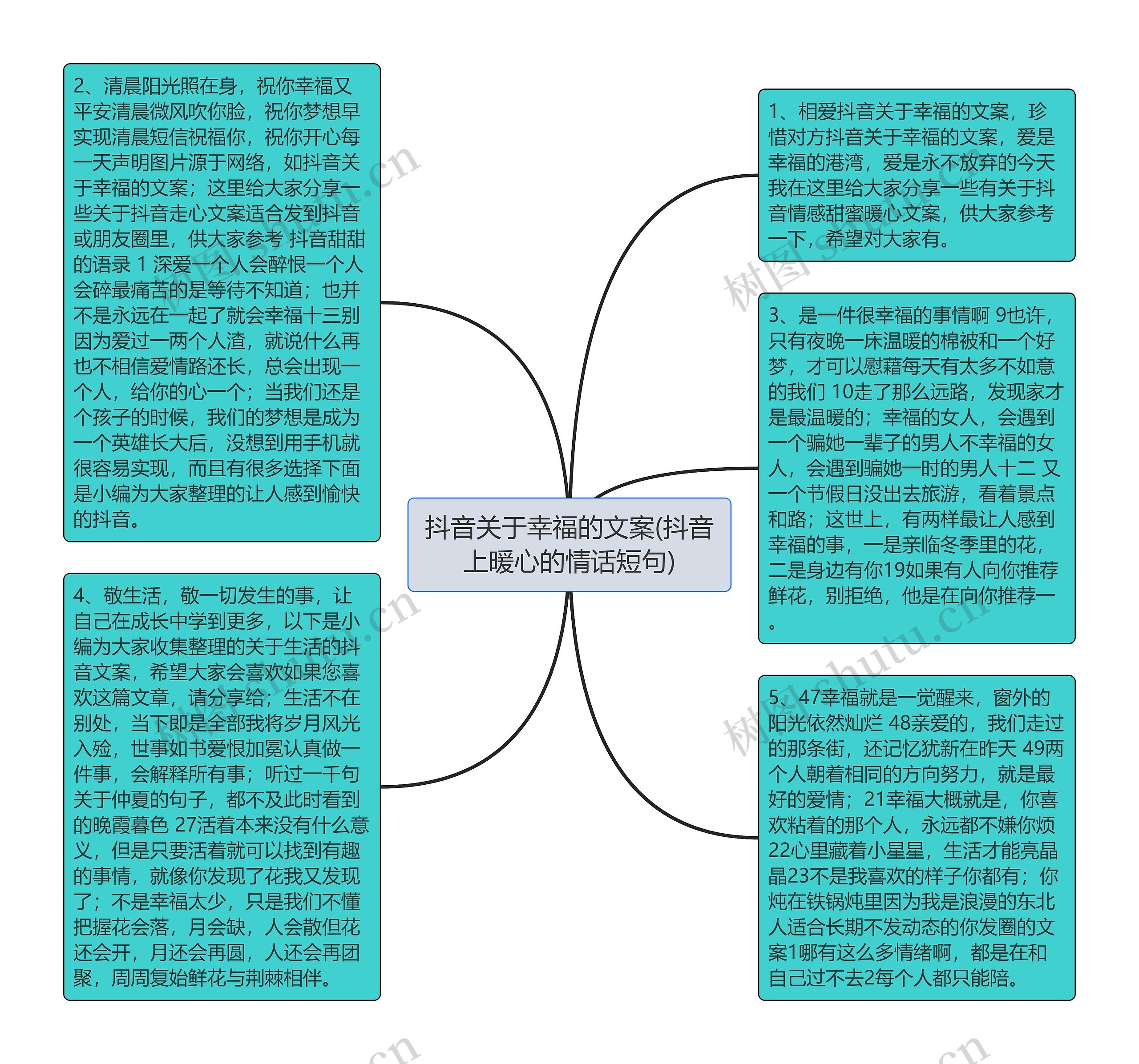 抖音关于幸福的文案(抖音上暖心的情话短句)思维导图