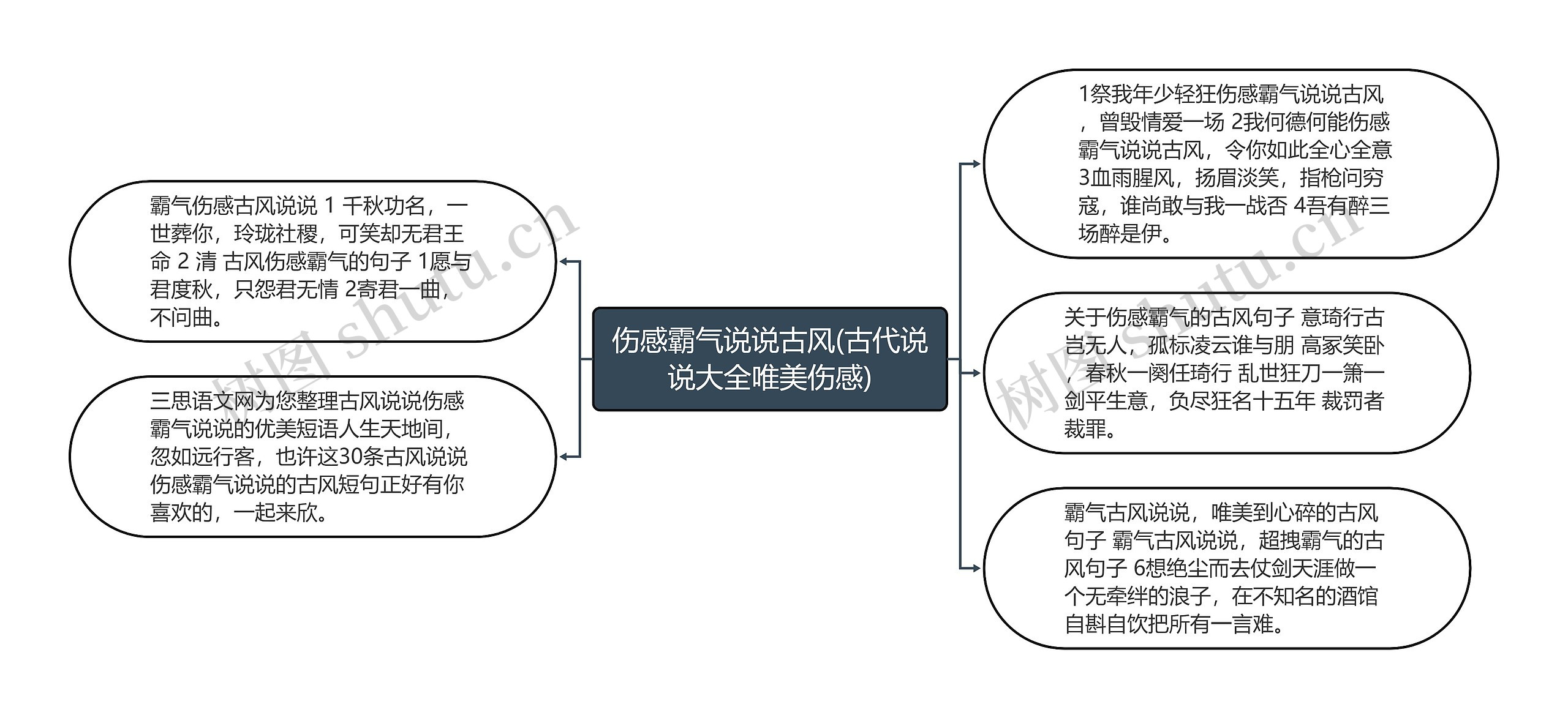 伤感霸气说说古风(古代说说大全唯美伤感)思维导图