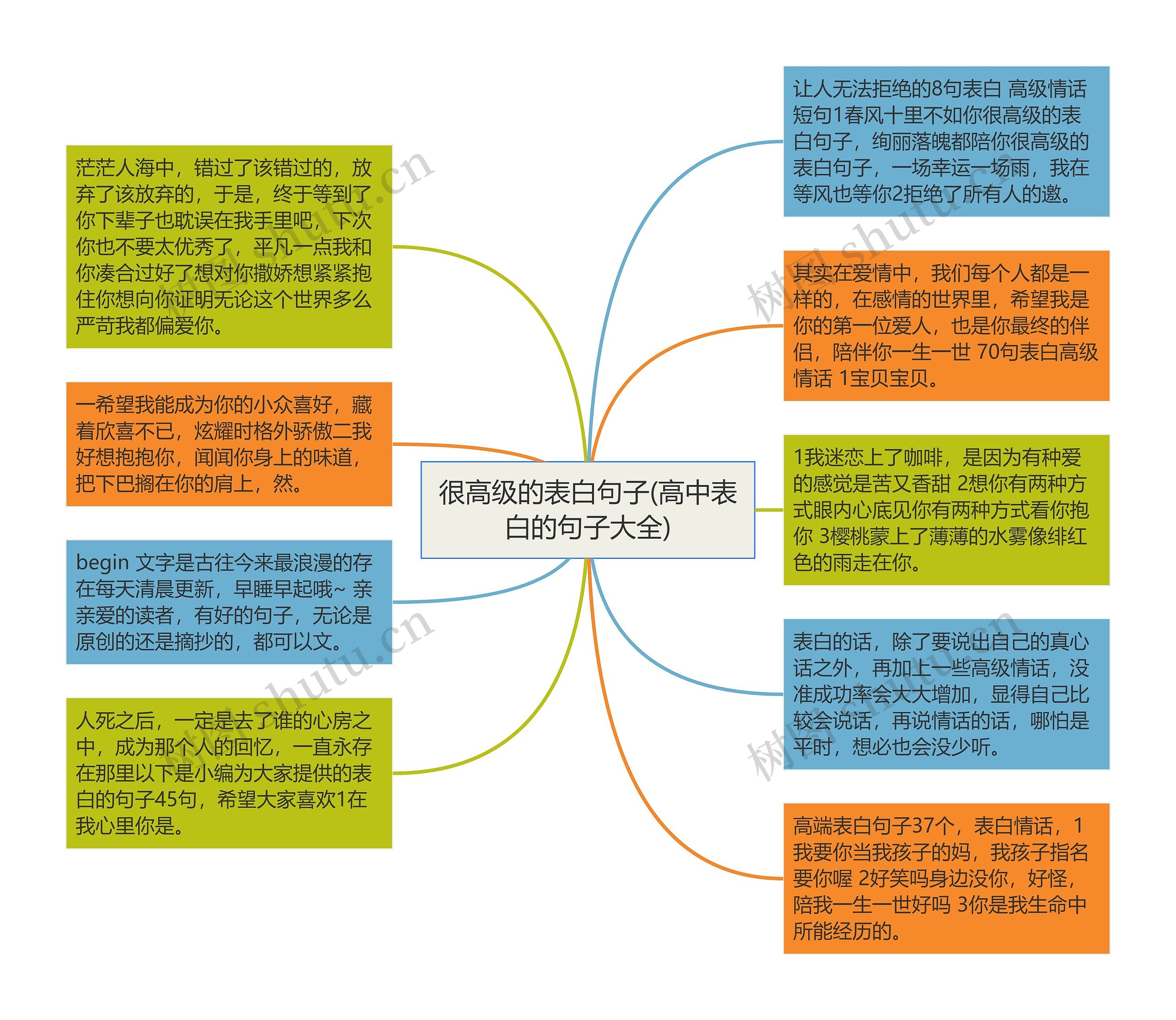 很高级的表白句子(高中表白的句子大全)思维导图