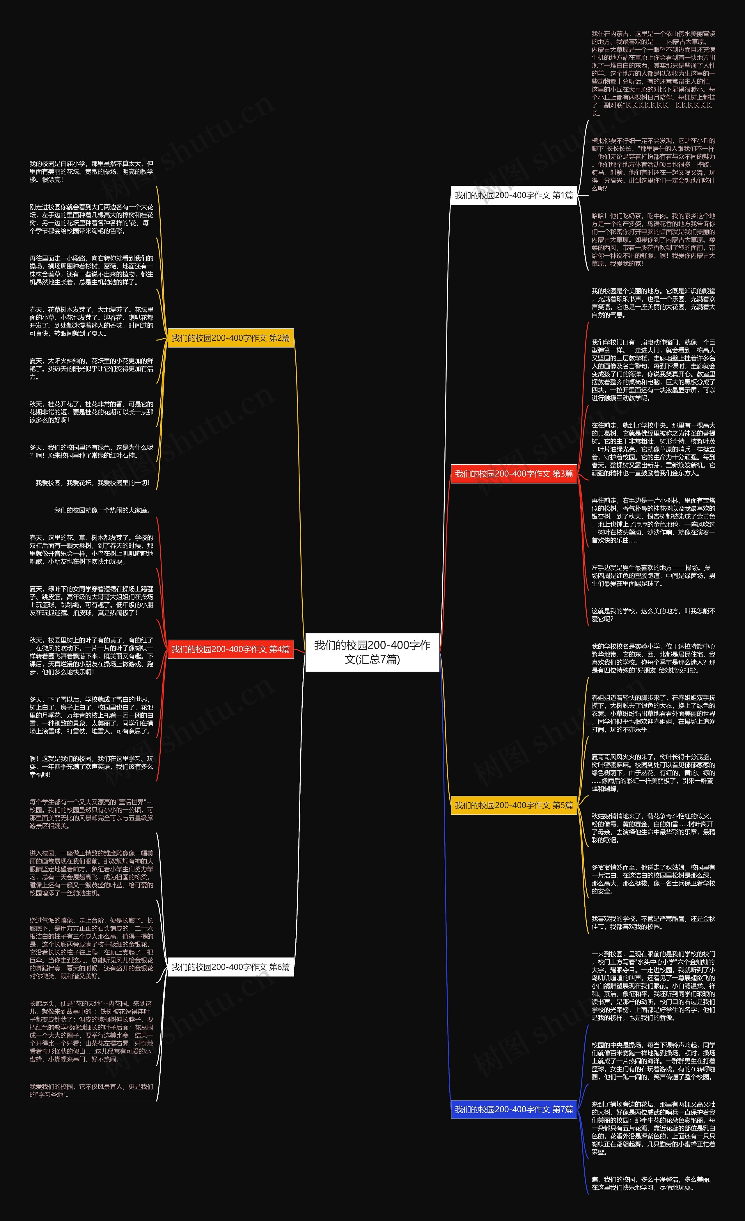 我们的校园200-400字作文(汇总7篇)思维导图