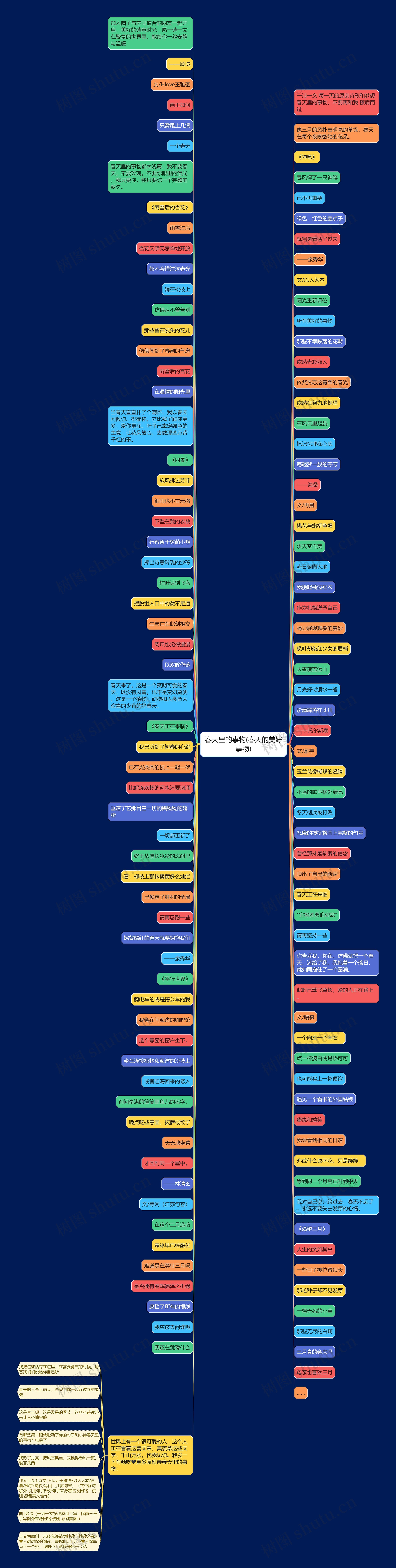 春天里的事物(春天的美好事物)思维导图