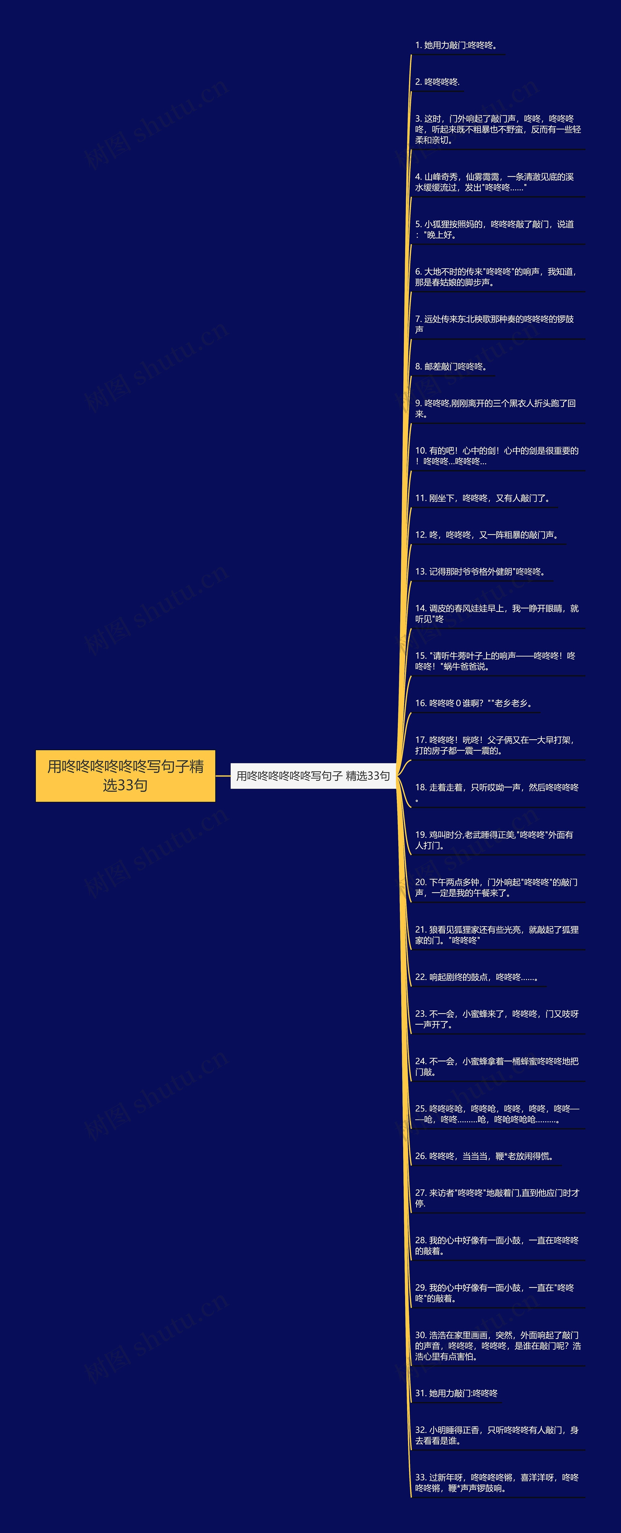 用咚咚咚咚咚咚写句子精选33句思维导图