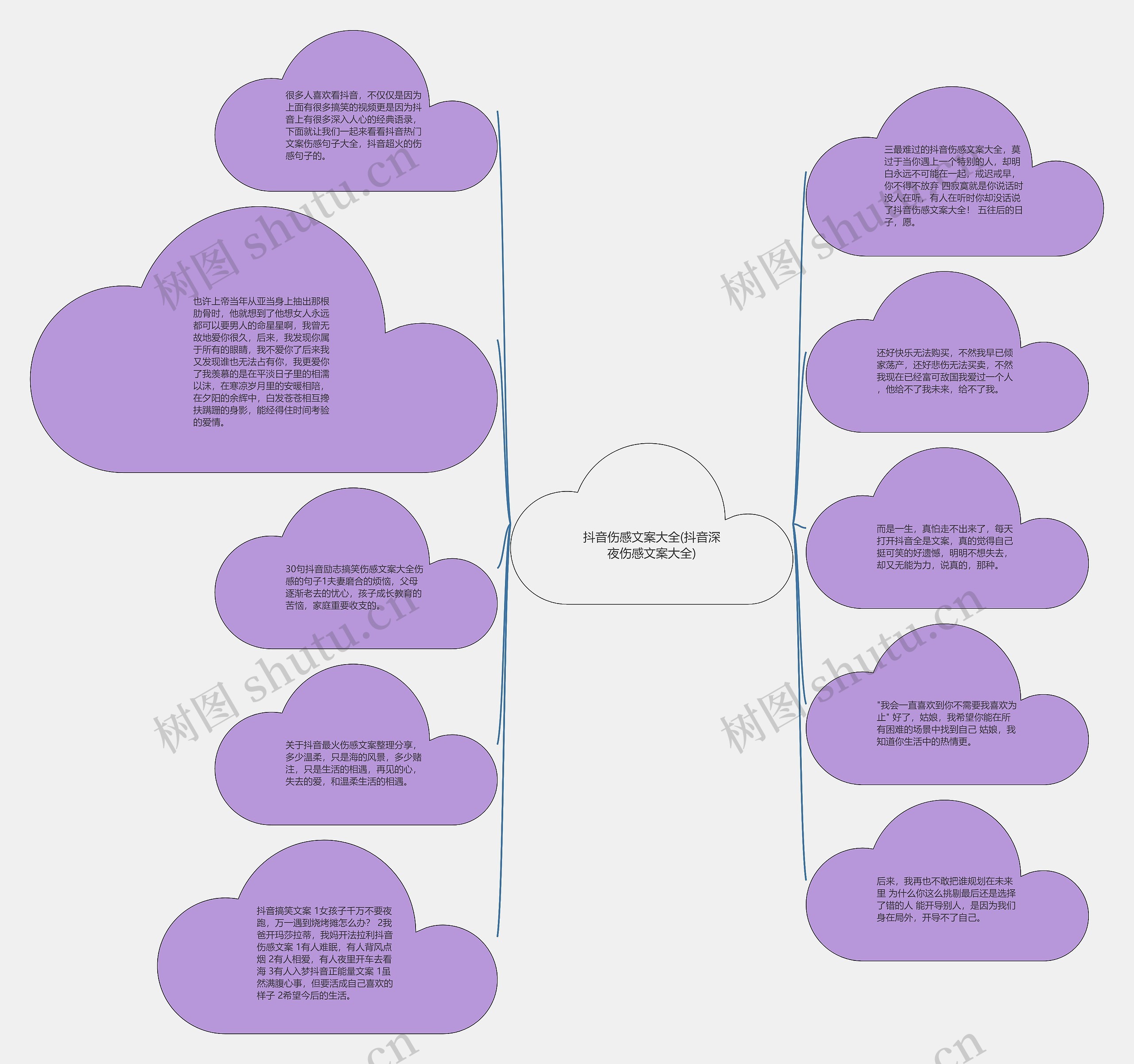 抖音伤感文案大全(抖音深夜伤感文案大全)思维导图