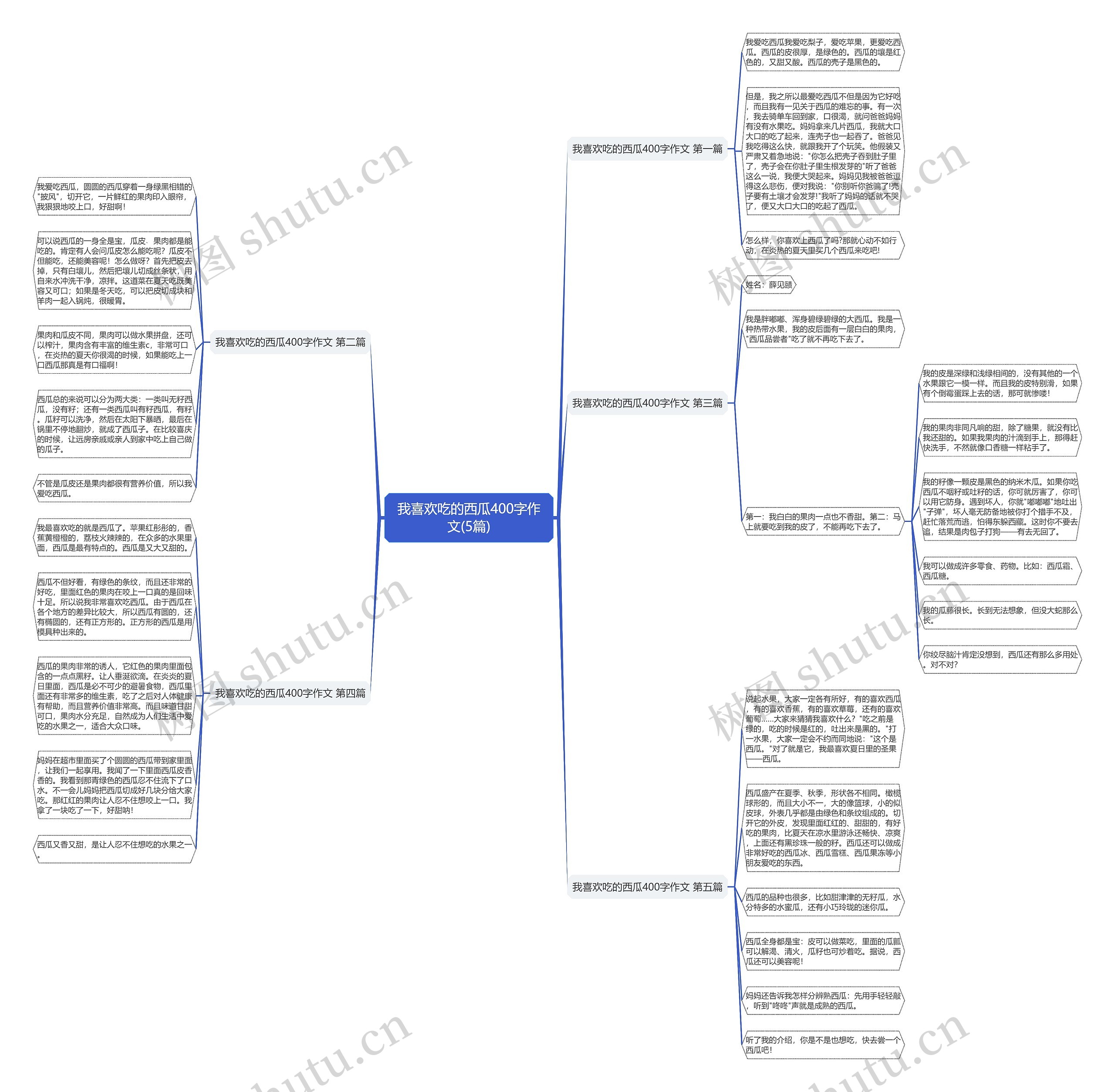 我喜欢吃的西瓜400字作文(5篇) 我喜欢吃的西瓜400字作文(5篇)