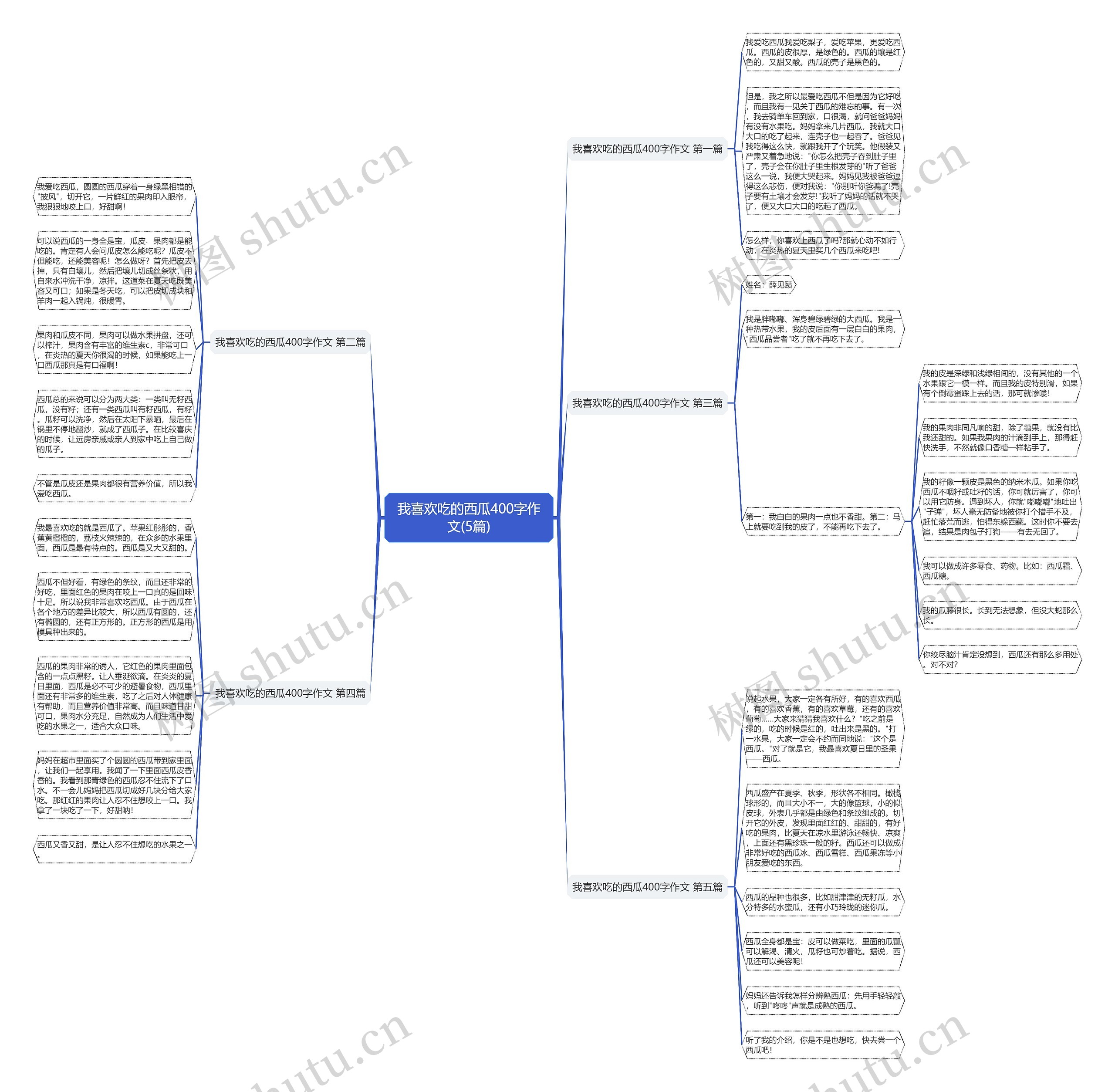 我喜欢吃的西瓜400字作文(5篇)思维导图