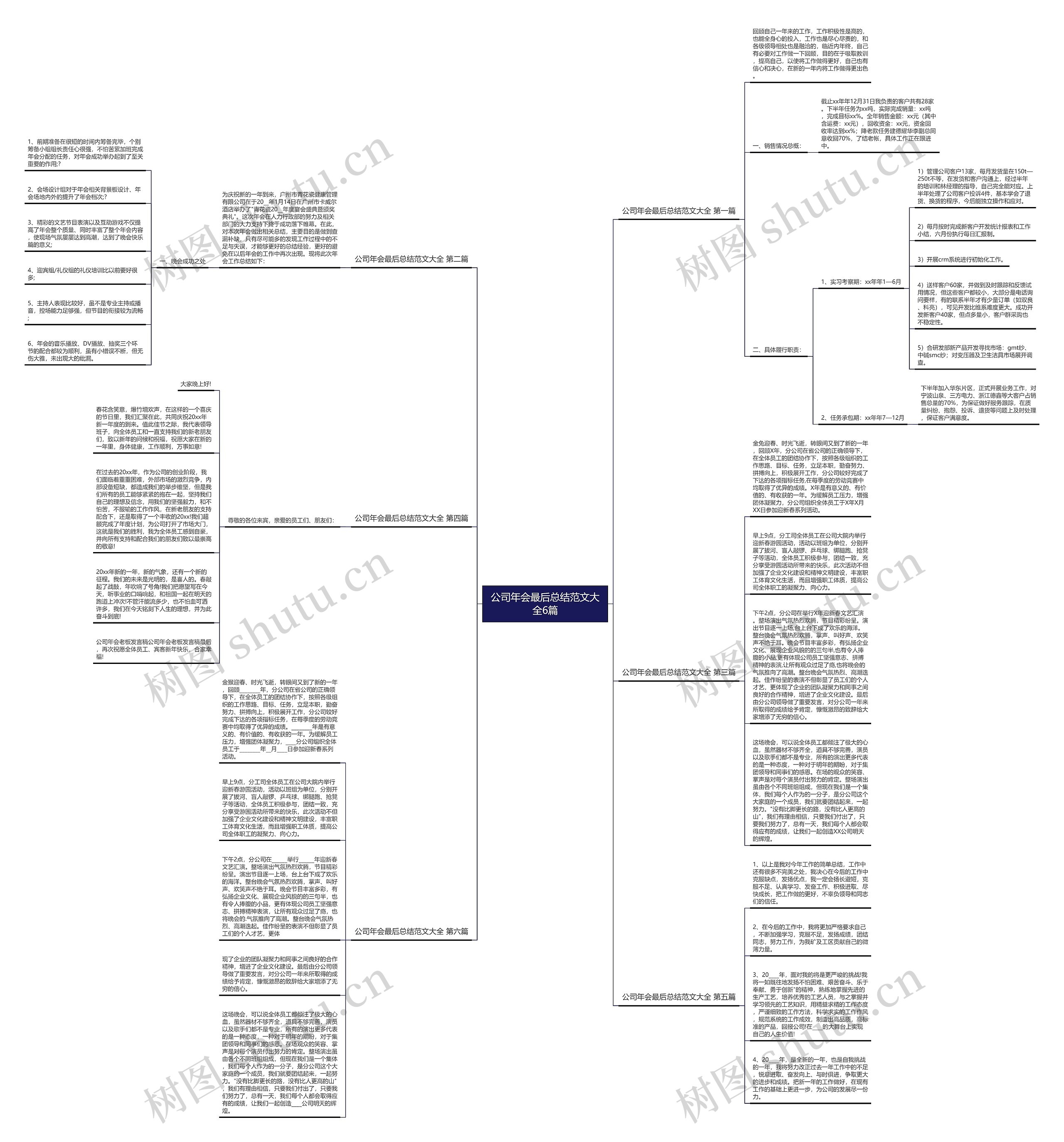 公司年会最后总结范文大全6篇思维导图高清图 公司年会最后总结范文大全6篇思维导图