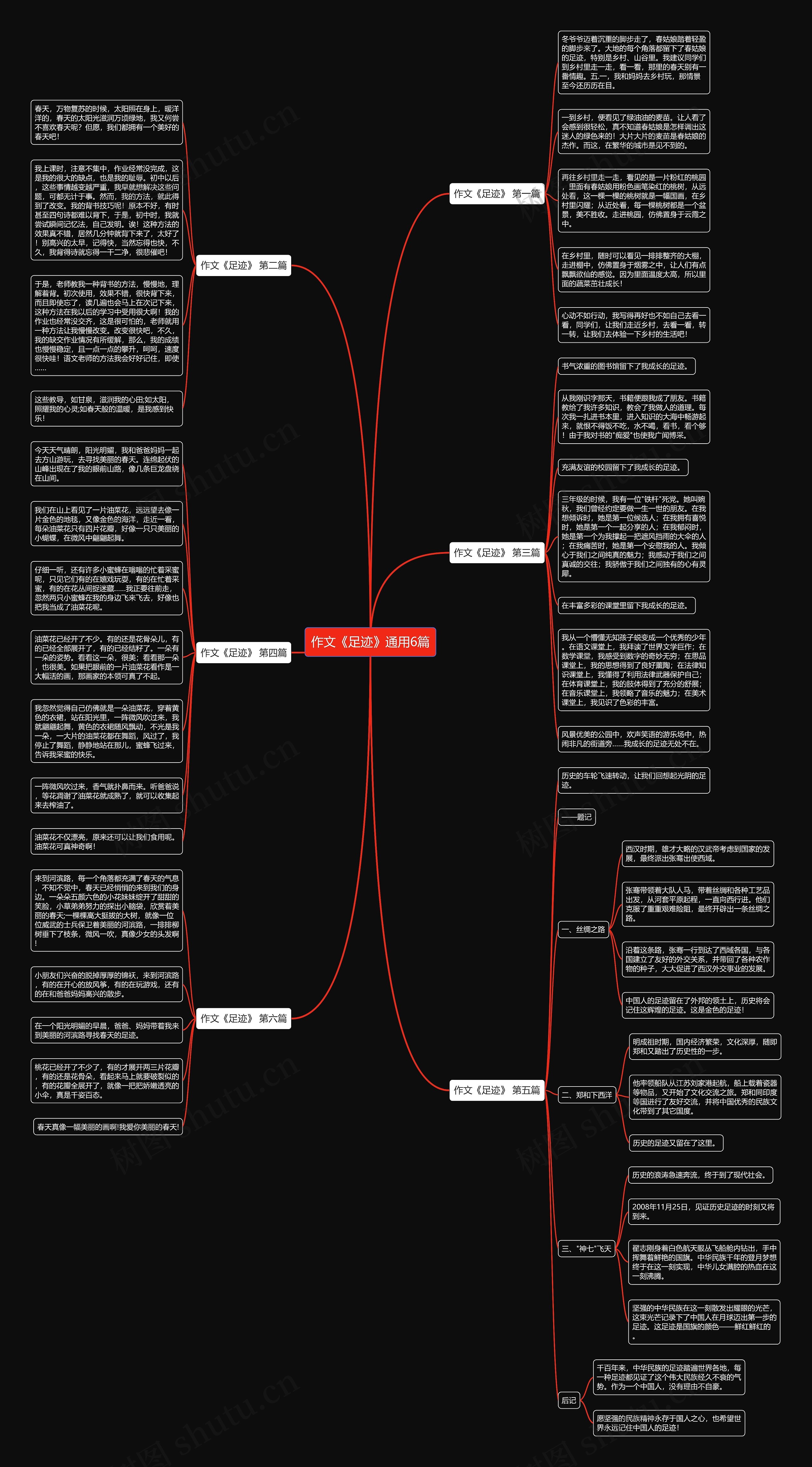 作文《足迹》通用6篇思维导图