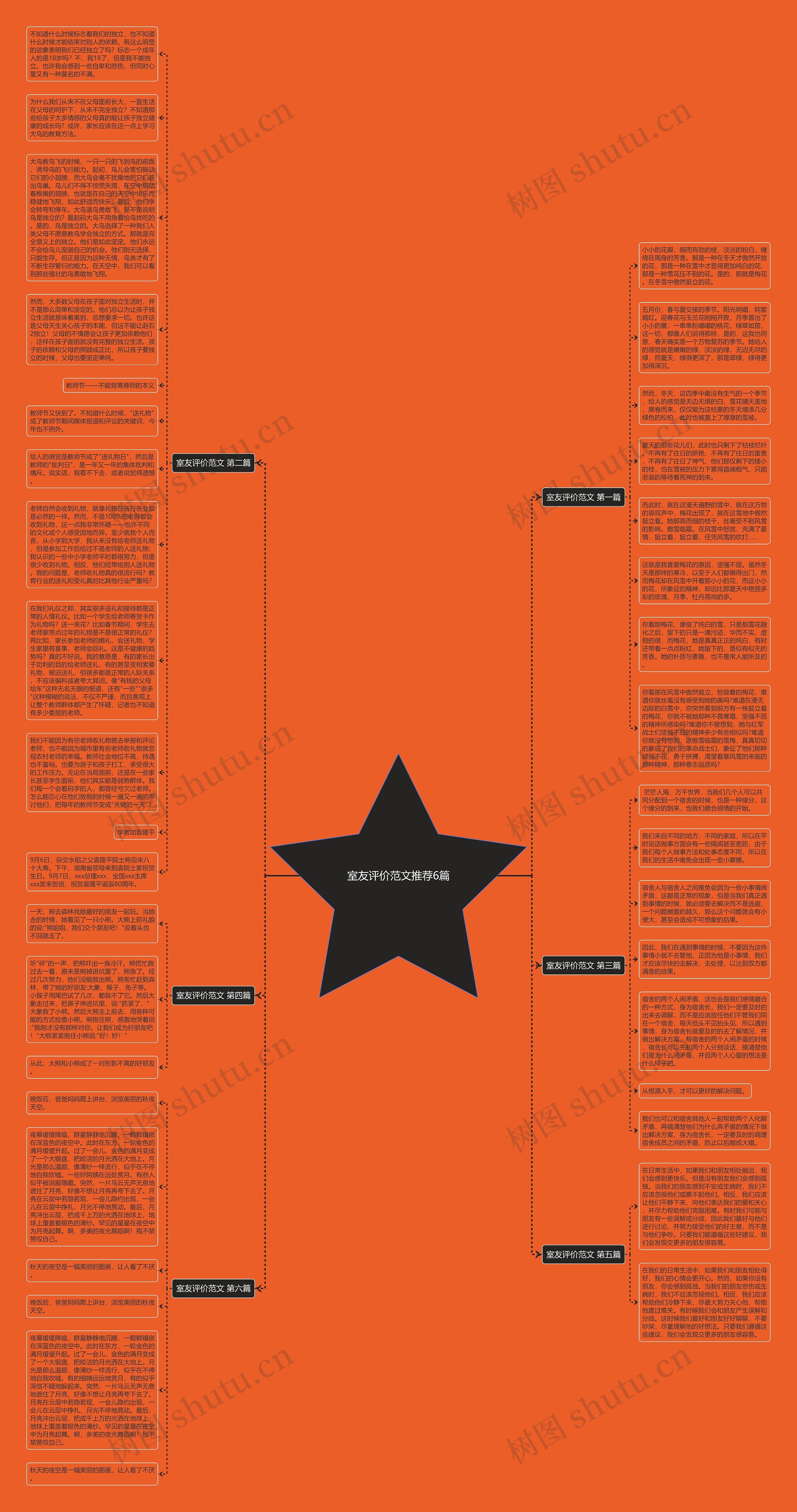 室友评价范文推荐6篇思维导图