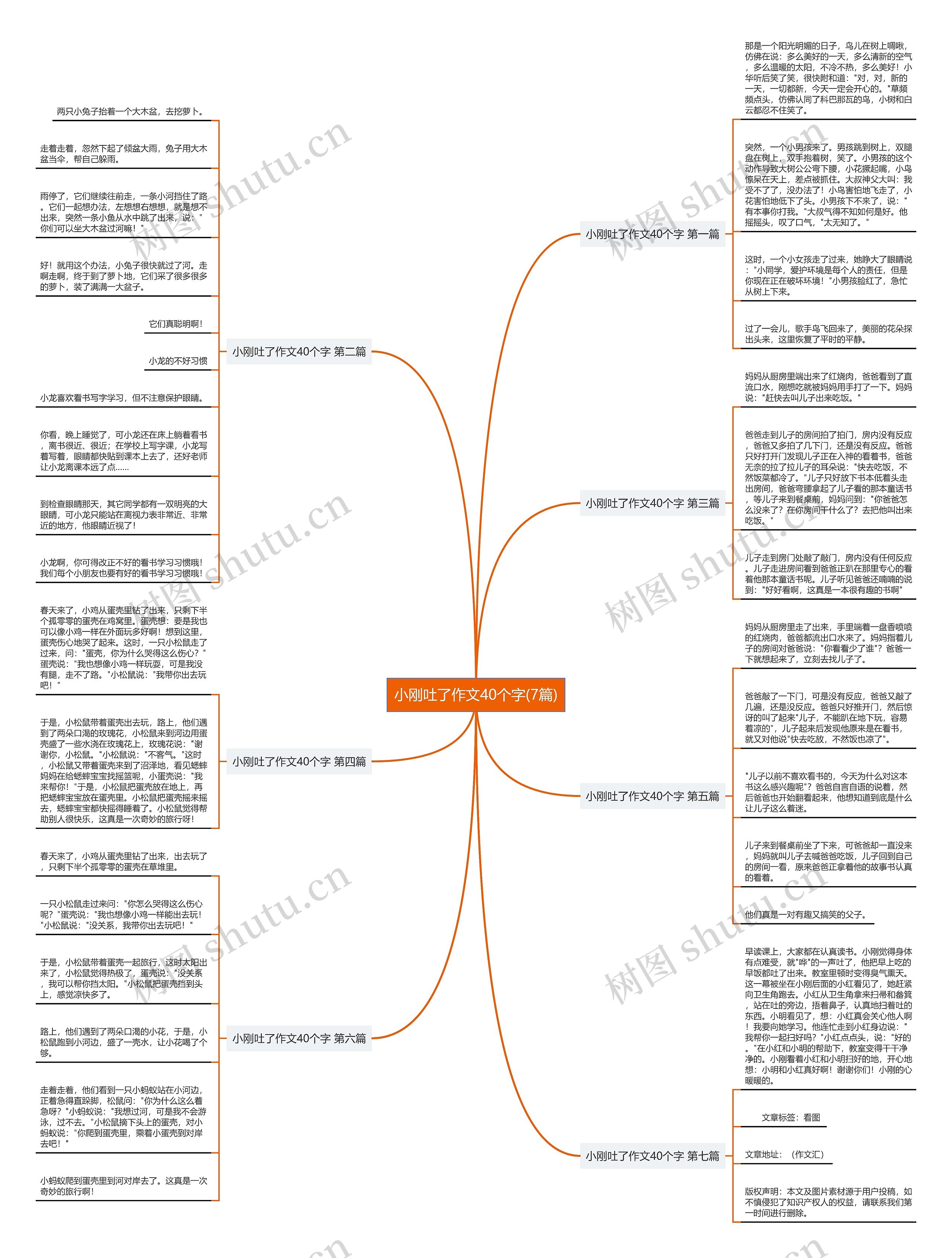 小刚吐了作文40个字(7篇) 小刚吐了作文40个字(7篇)