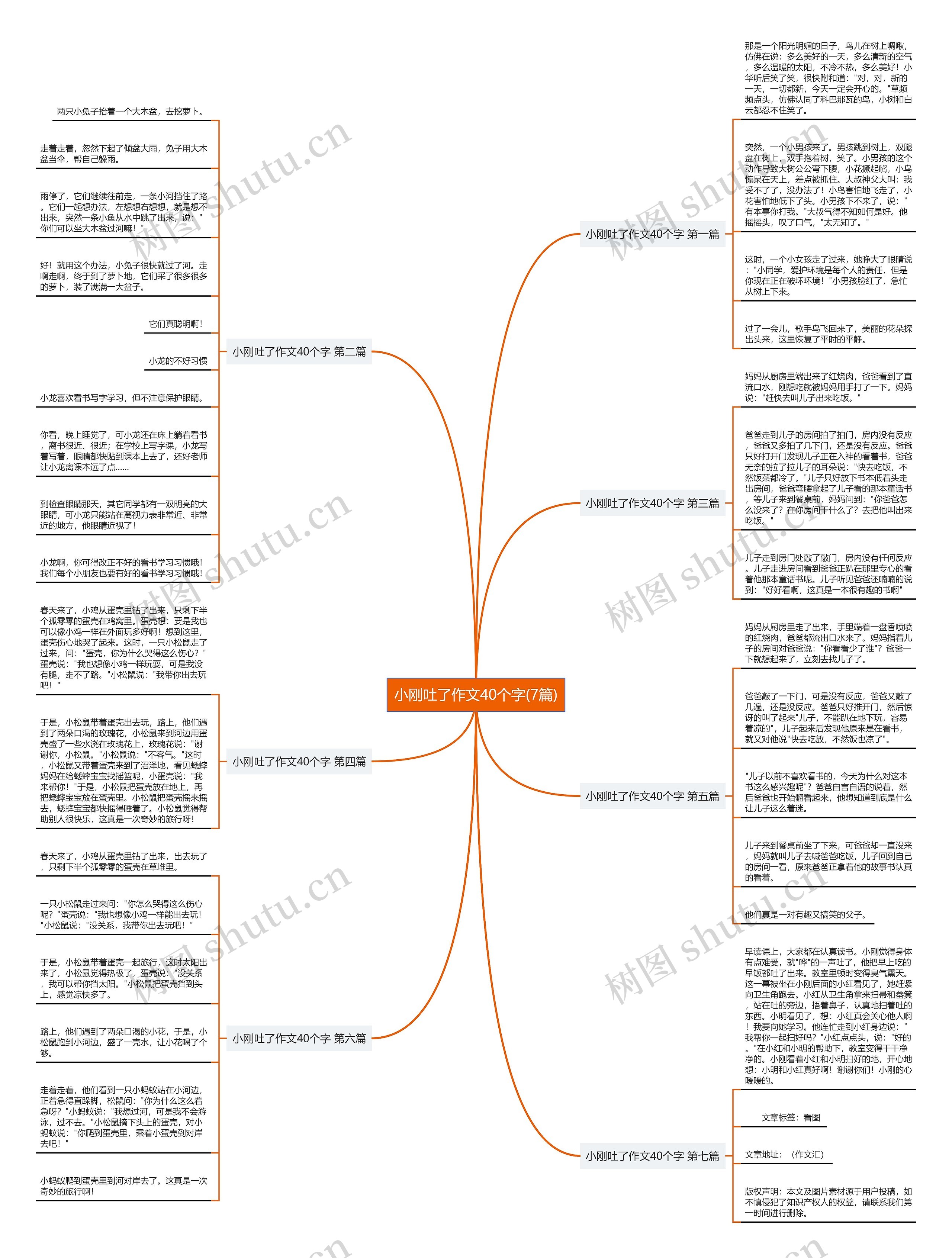 小刚吐了作文40个字(7篇)思维导图