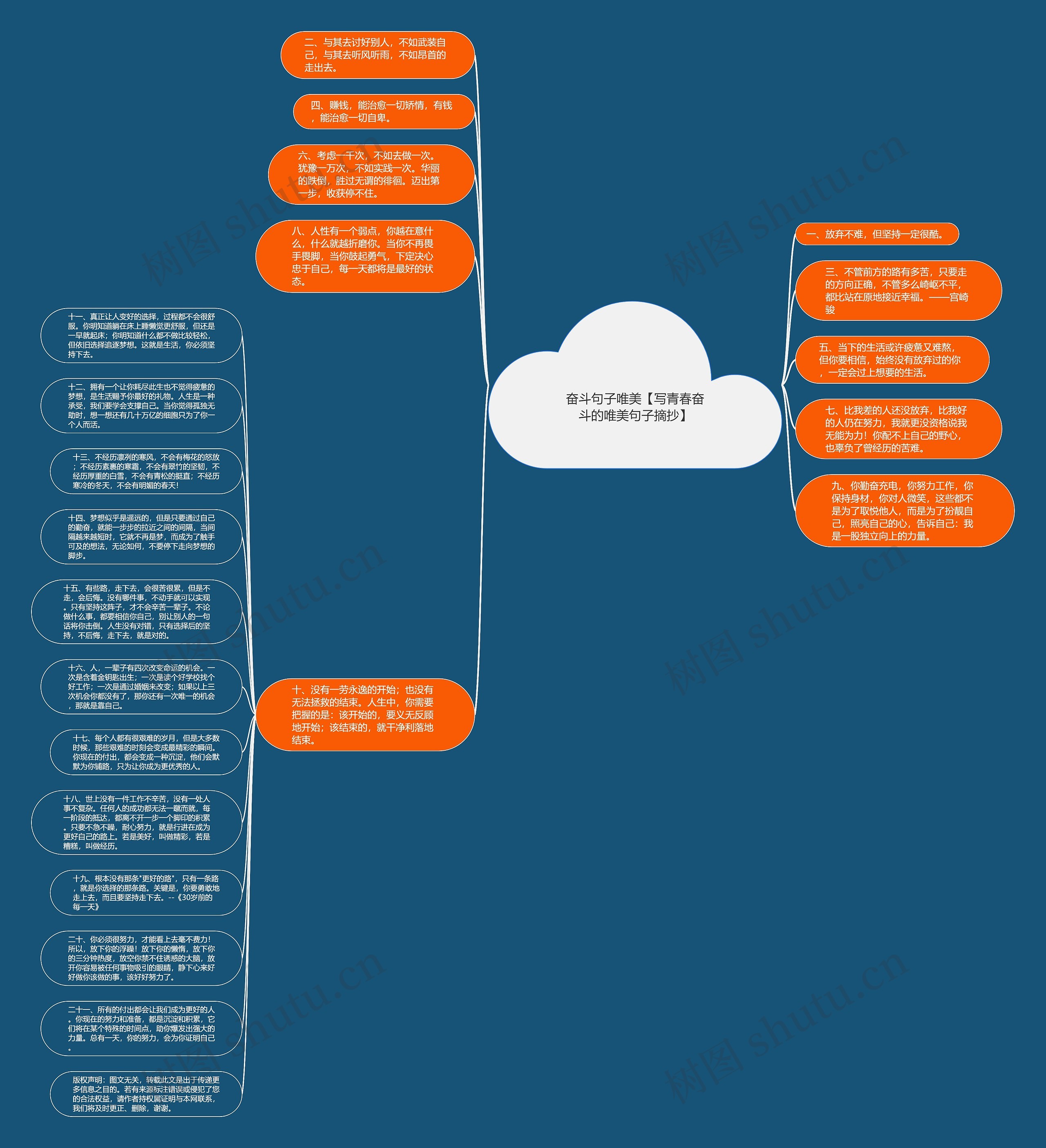 奋斗句子唯美【写青春奋斗的唯美句子摘抄】思维导图