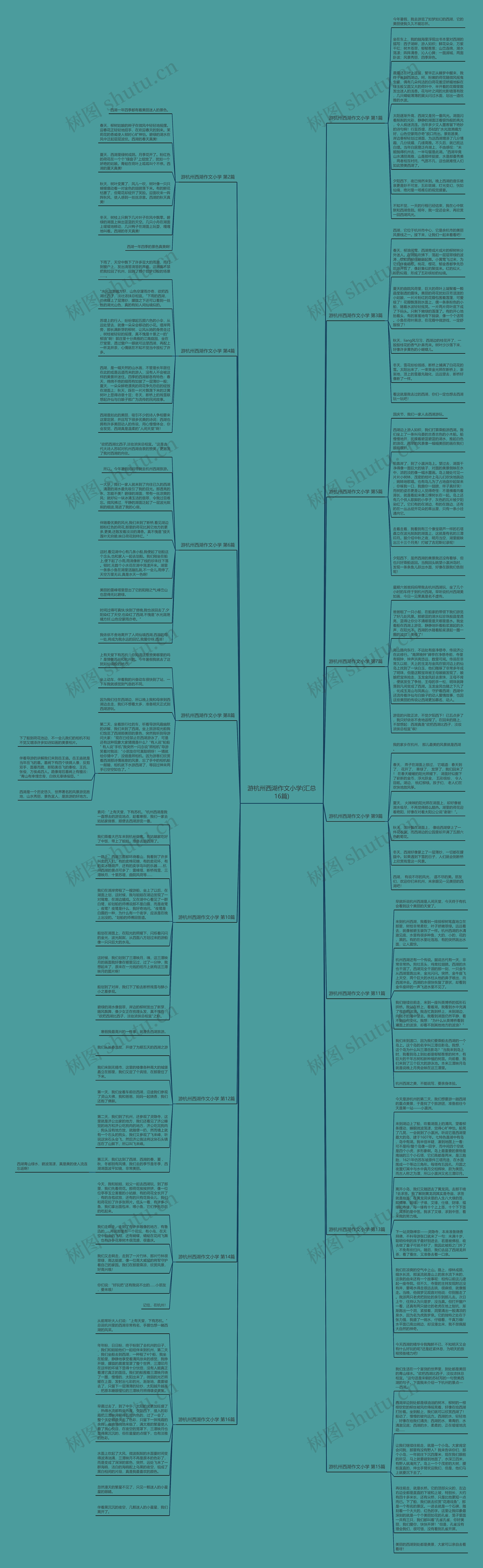 游杭州西湖作文小学(汇总16篇)思维导图
