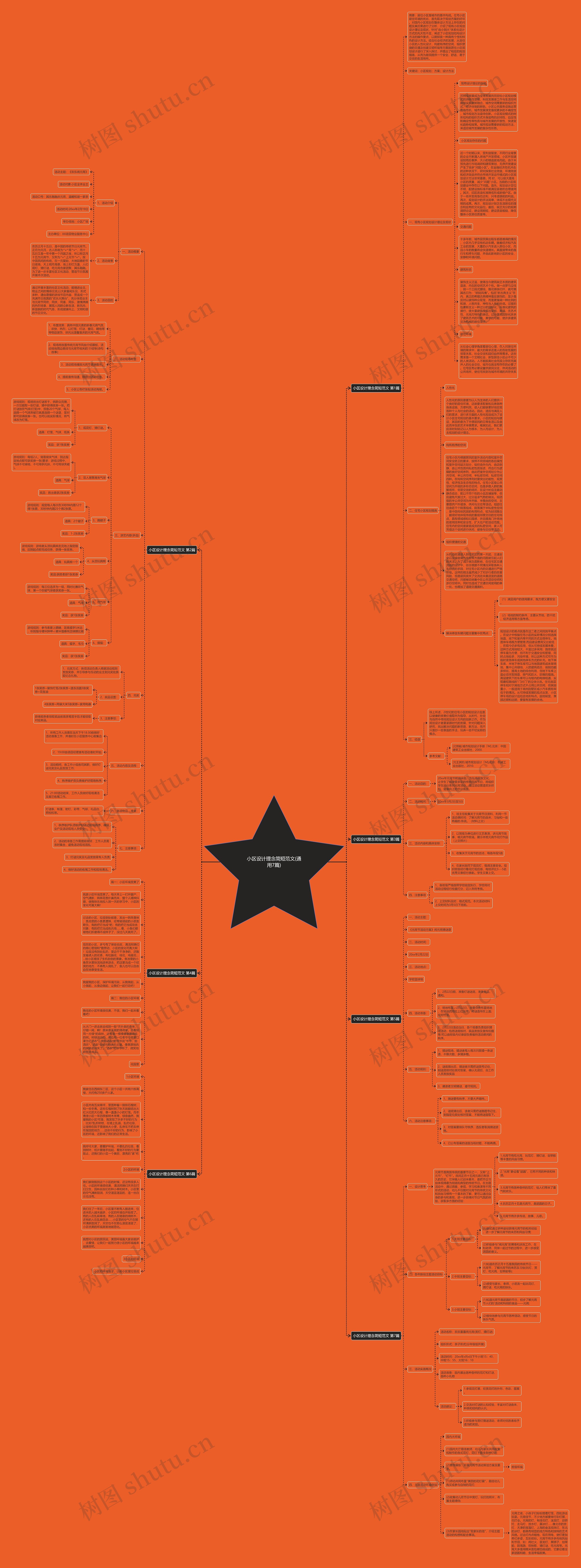 小区设计理念简短范文(通用7篇)思维导图