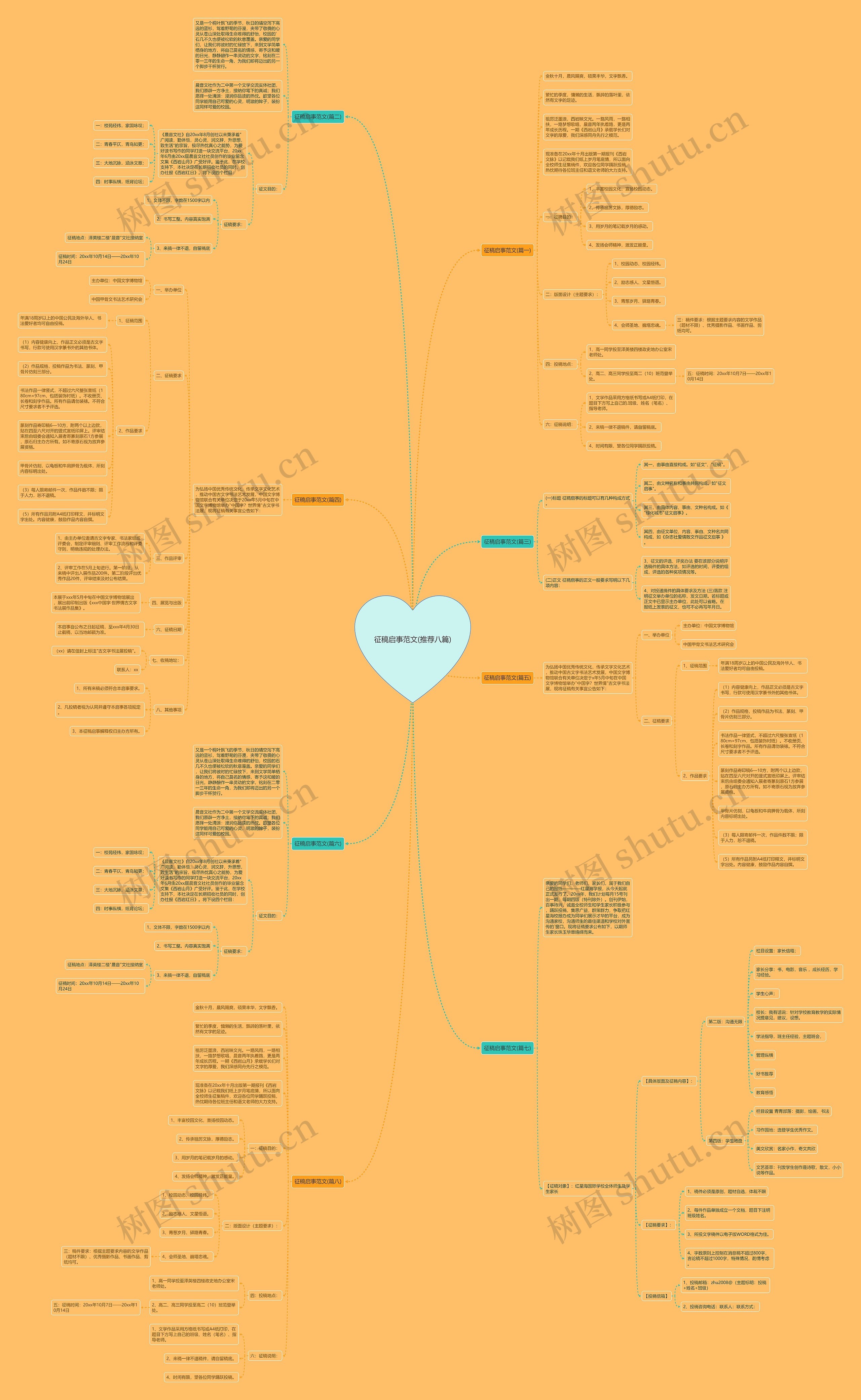 征稿启事范文(推荐八篇)思维导图