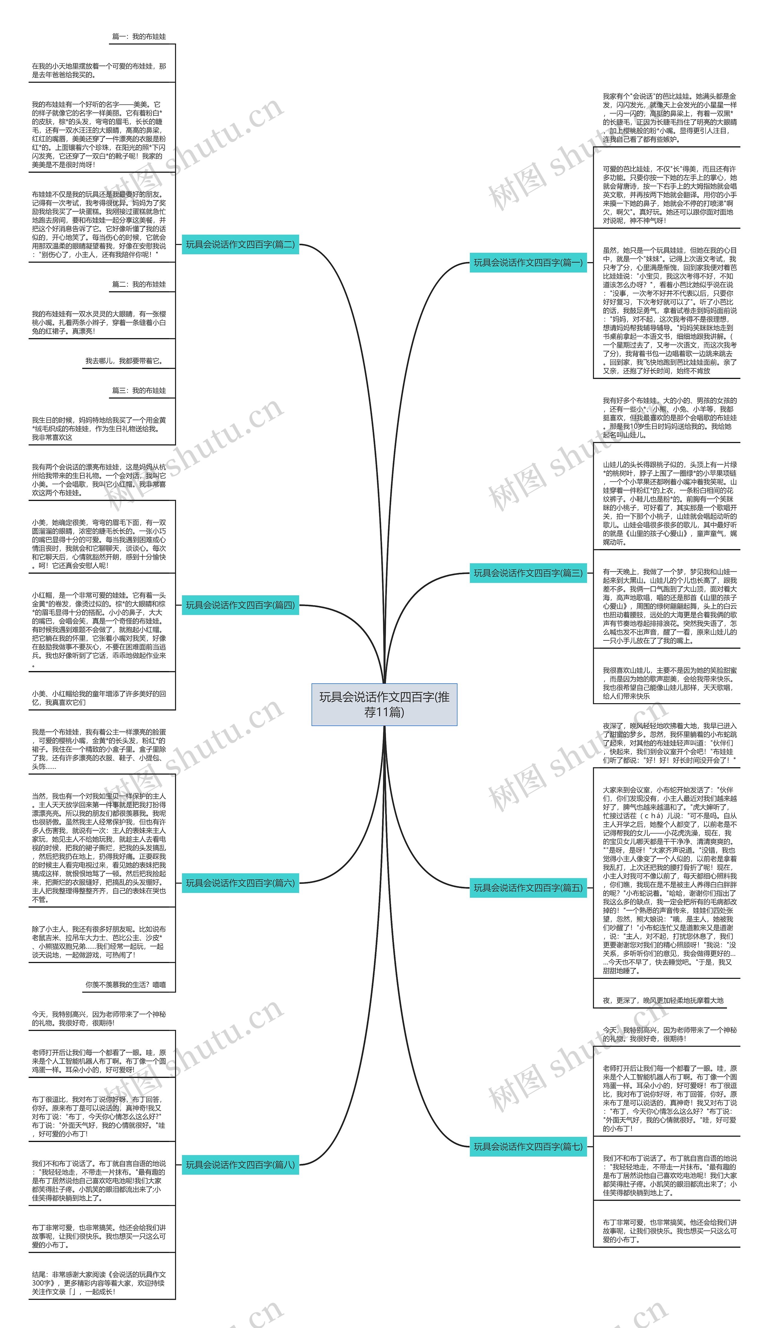 玩具会说话作文四百字(推荐11篇) 玩具会说话作文四百字(推荐11篇)
