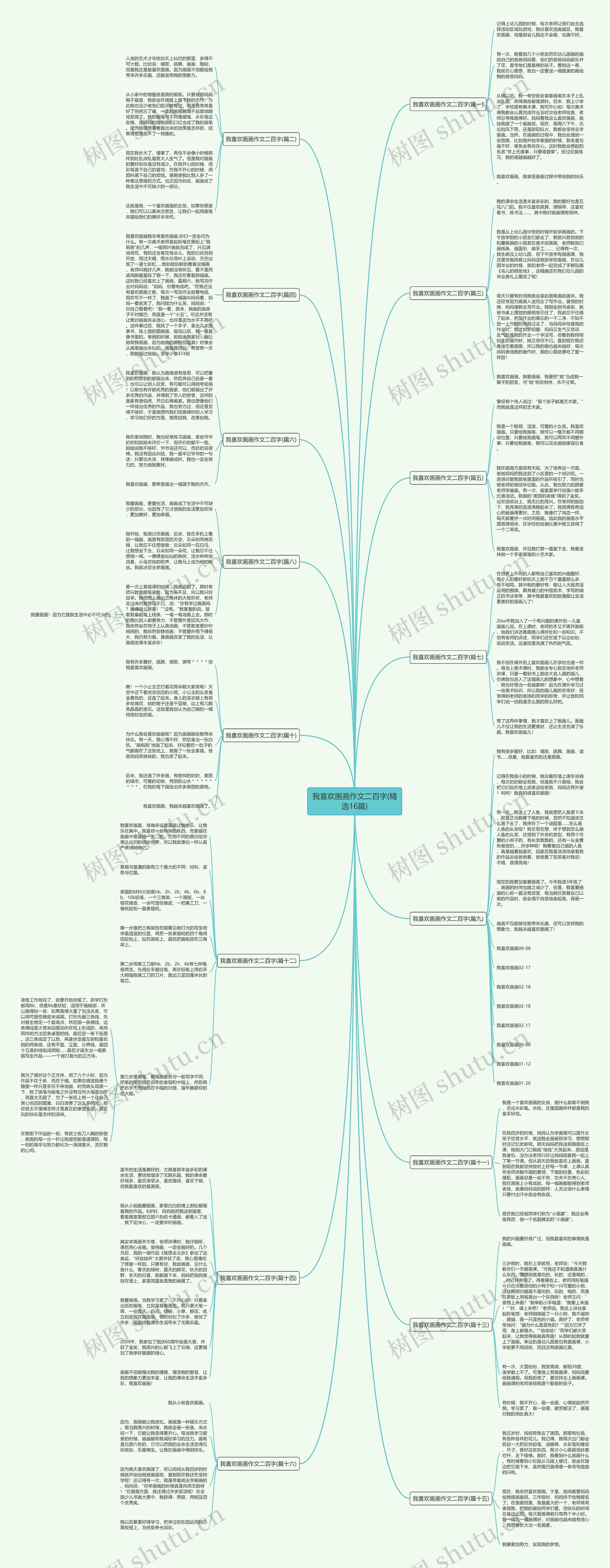 我喜欢画画作文二百字(精选16篇)思维导图