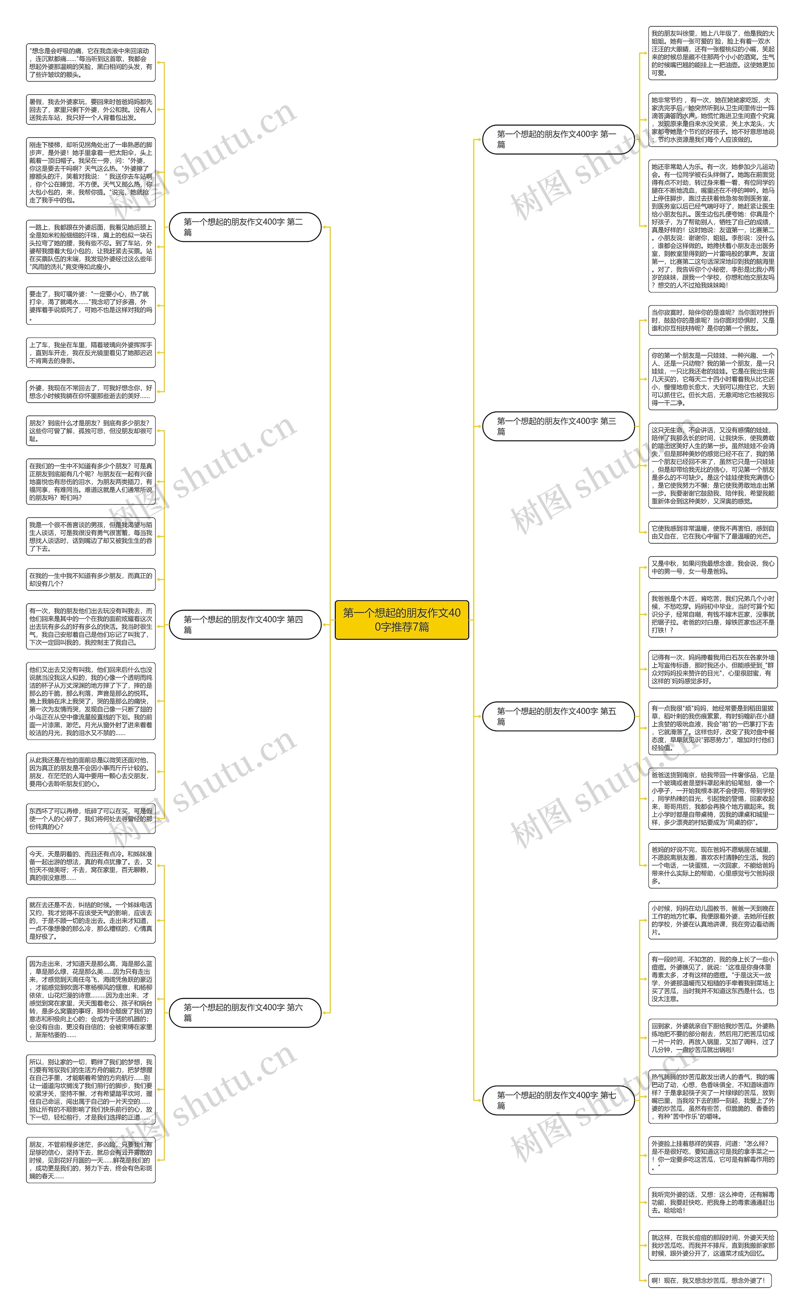 第一个想起的朋友作文400字推荐7篇思维导图
