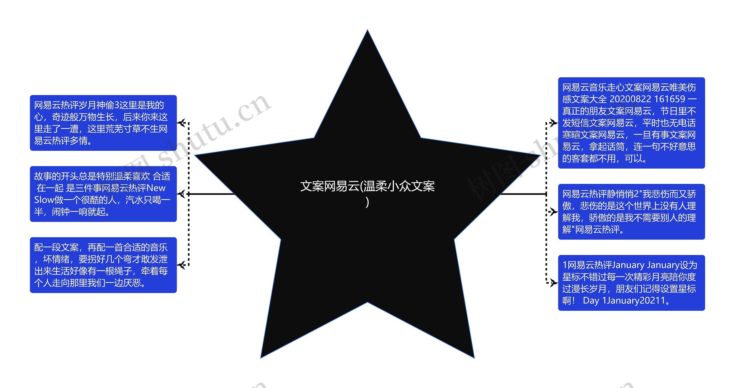 文案网易云(温柔小众文案)