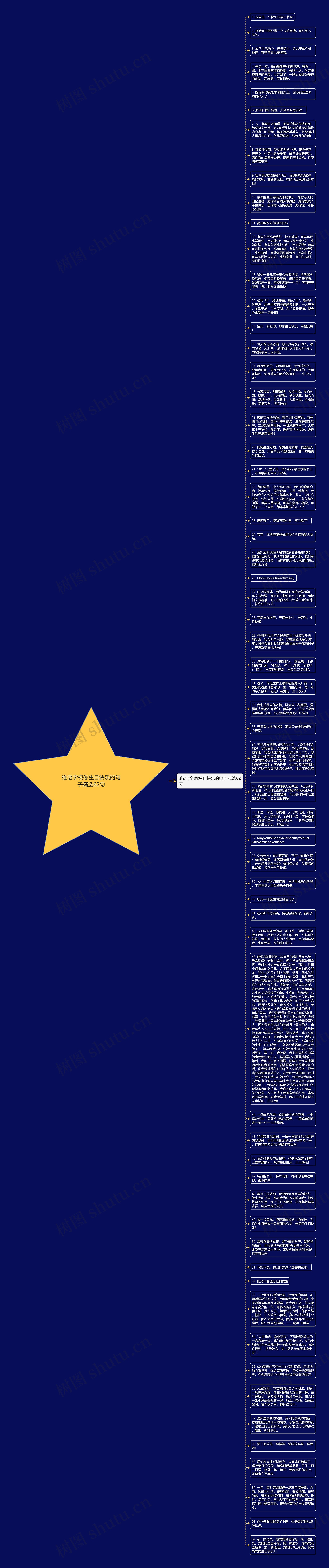 维语字祝你生日快乐的句子精选62句思维导图