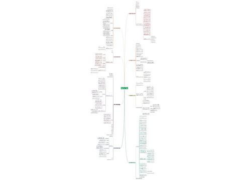 北京市住建委网签合同范本(热门8篇)思维导图