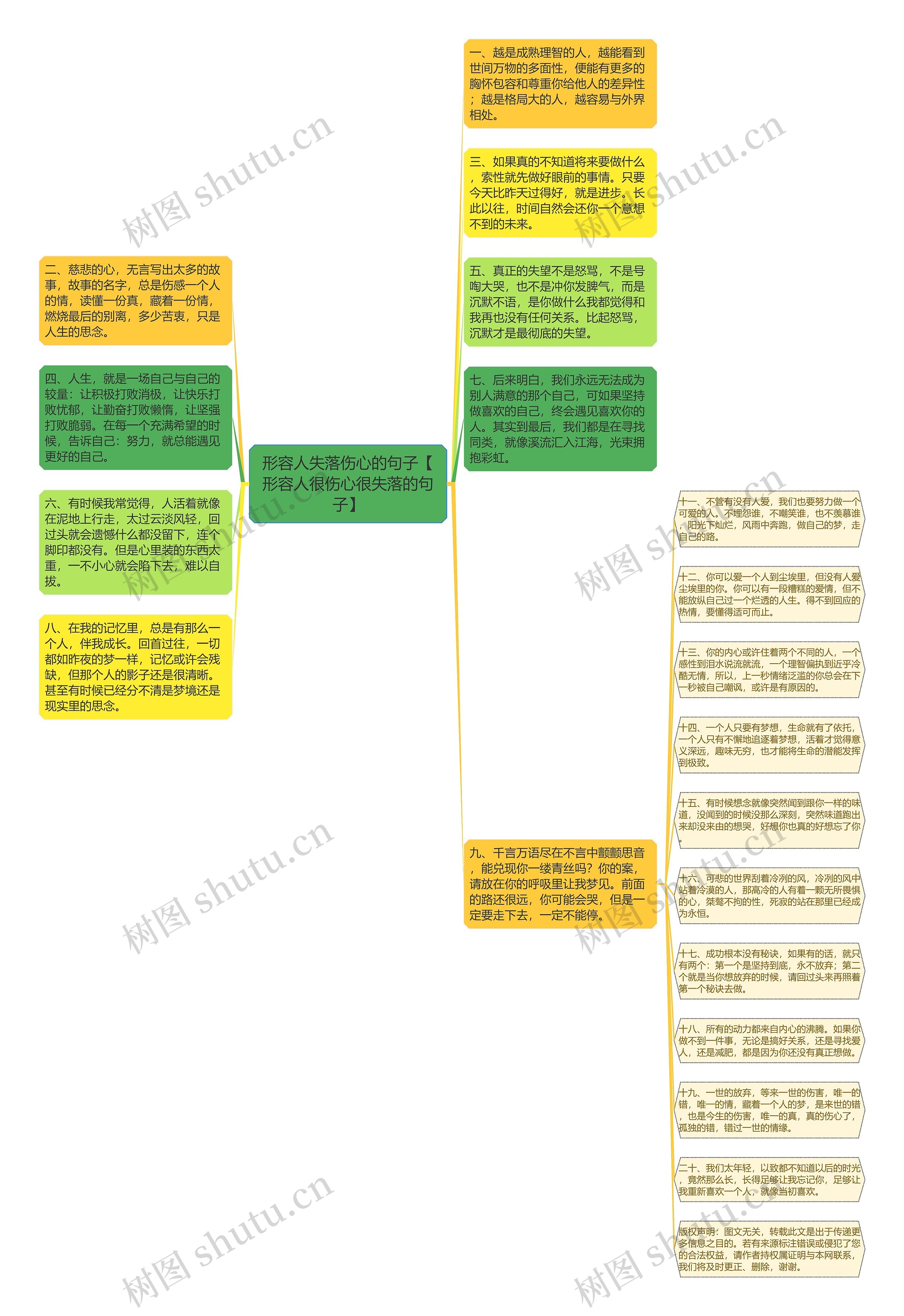 形容人失落伤心的句子【形容人很伤心很失落的句子】思维导图