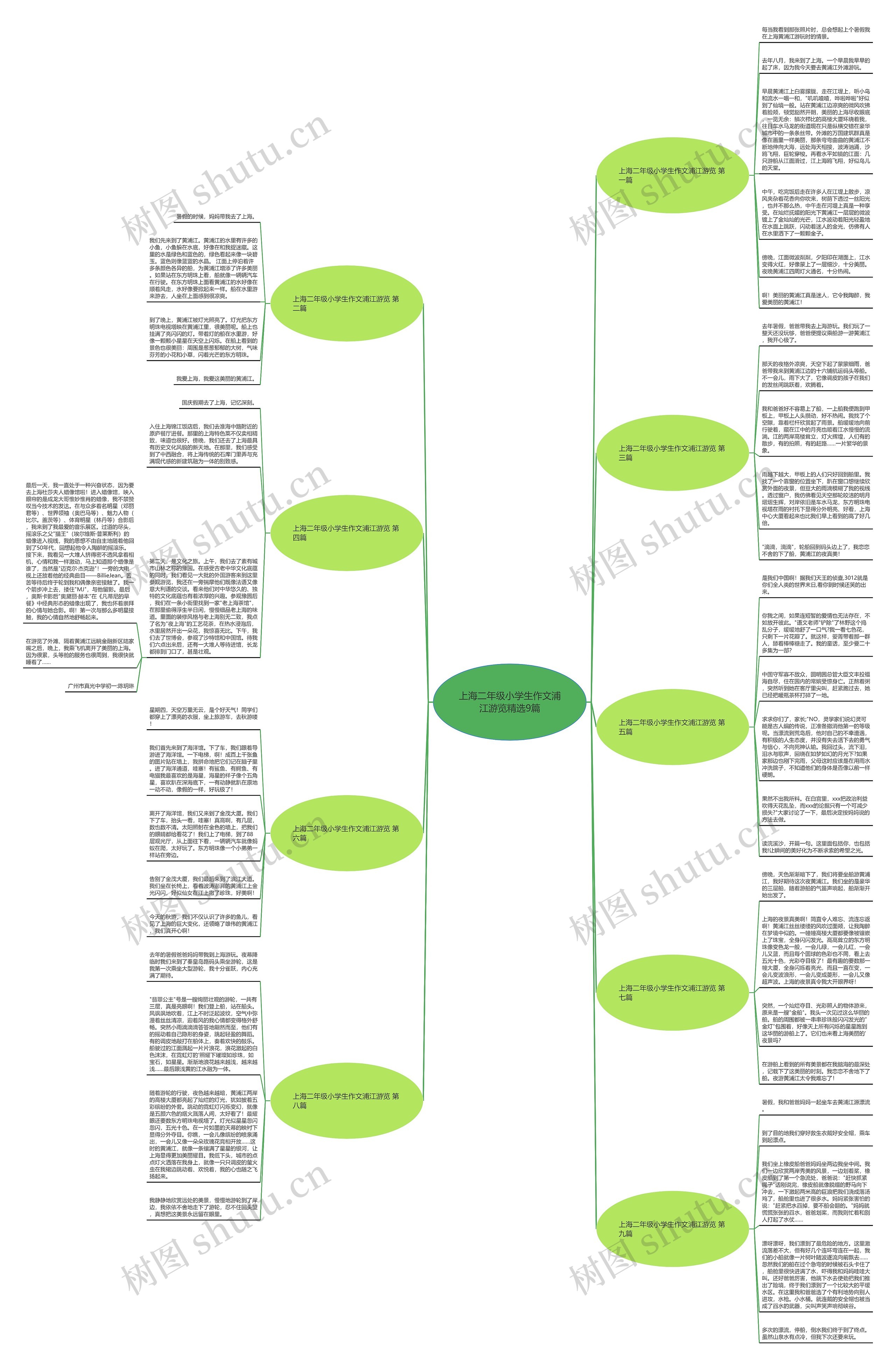 上海二年级小学生作文浦江游览精选9篇思维导图