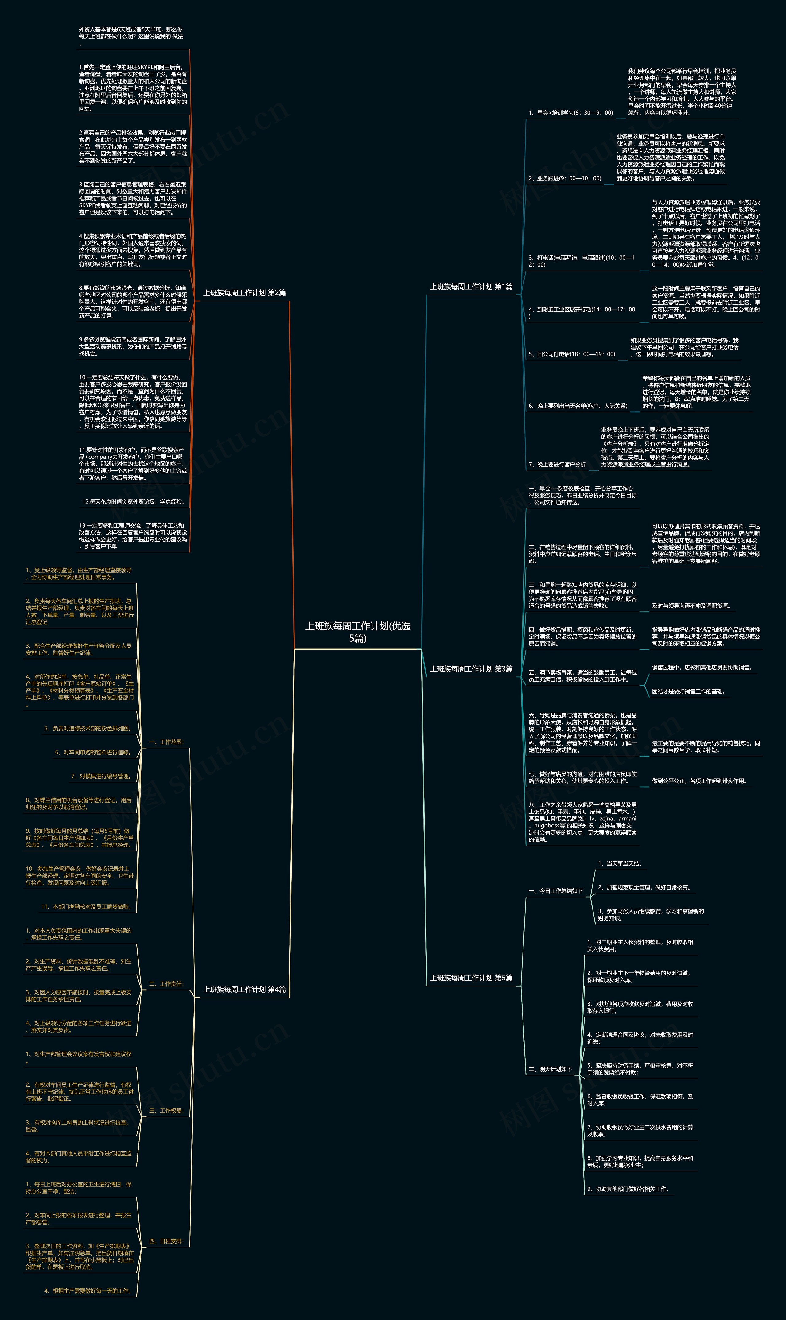 上班族每周工作计划(优选5篇)思维导图