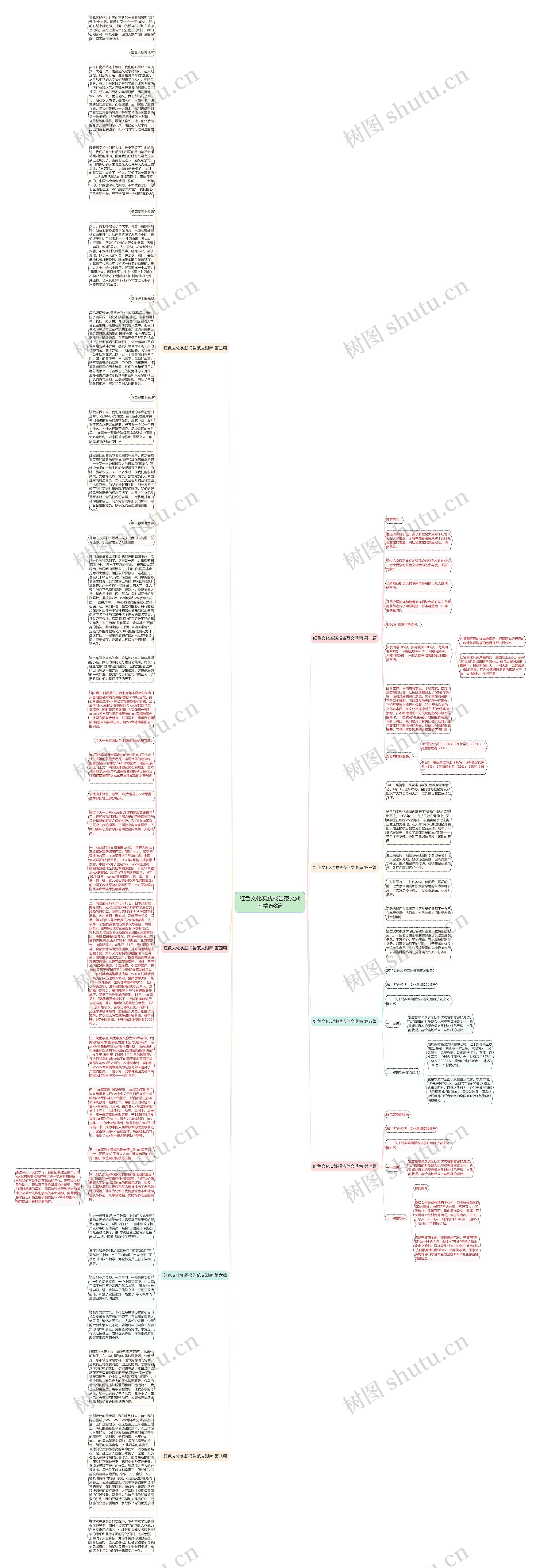 红色文化实践报告范文湖南精选8篇思维导图